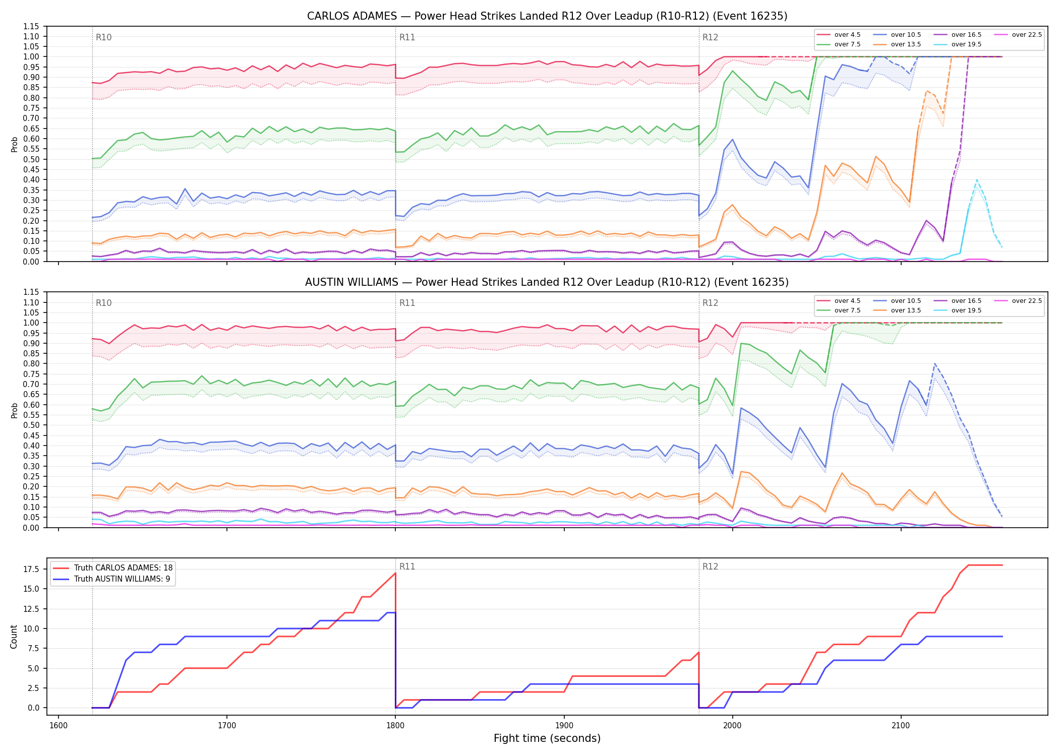 Round: Power Head Strikes Landed — round 12 — leadup — Dev