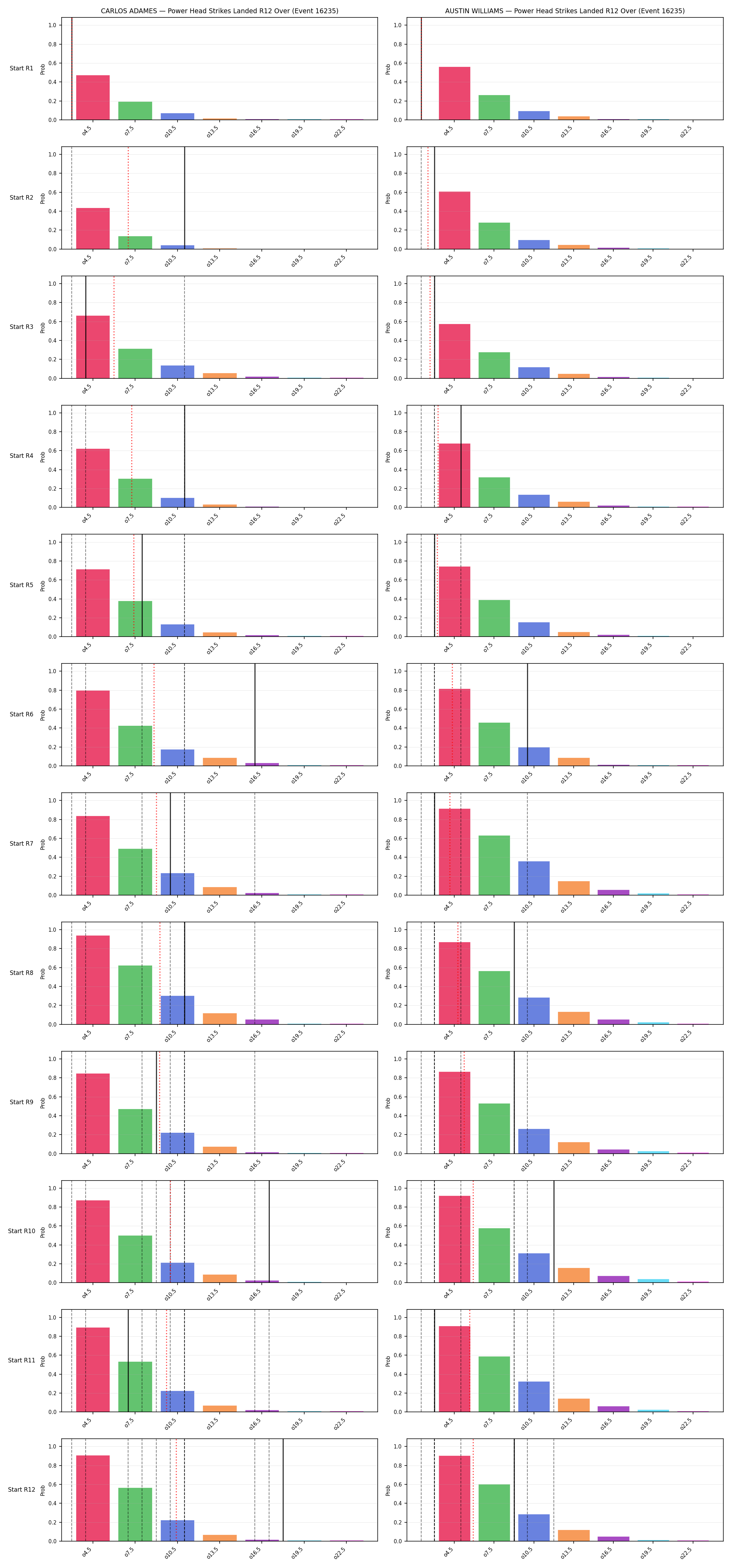 Round: Power Head Strikes Landed — round 12 — snapshots — Dev