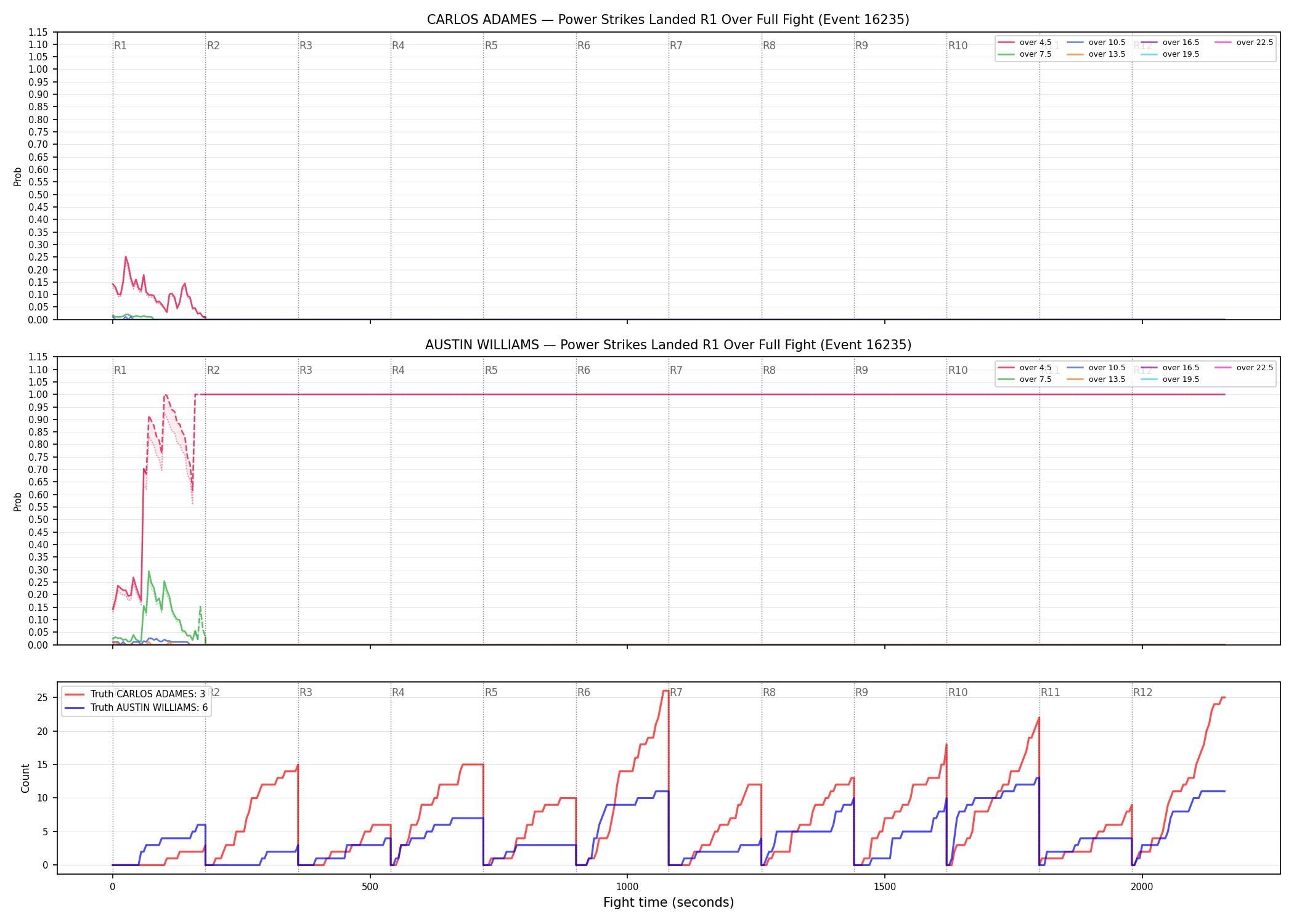 Round: Power Strikes Landed — round 1 — fight view — Dev