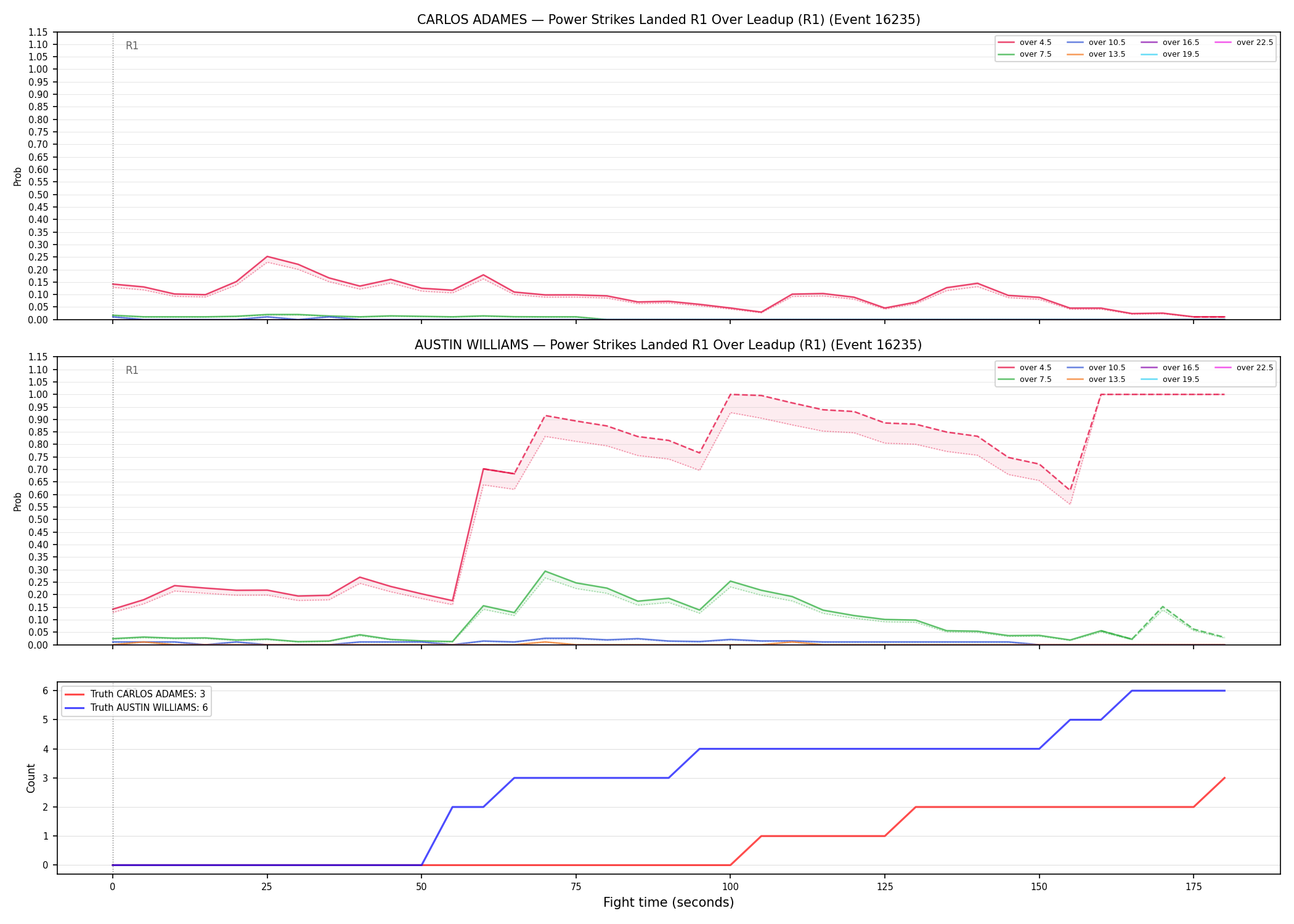 Round: Power Strikes Landed — round 1 — leadup — Dev