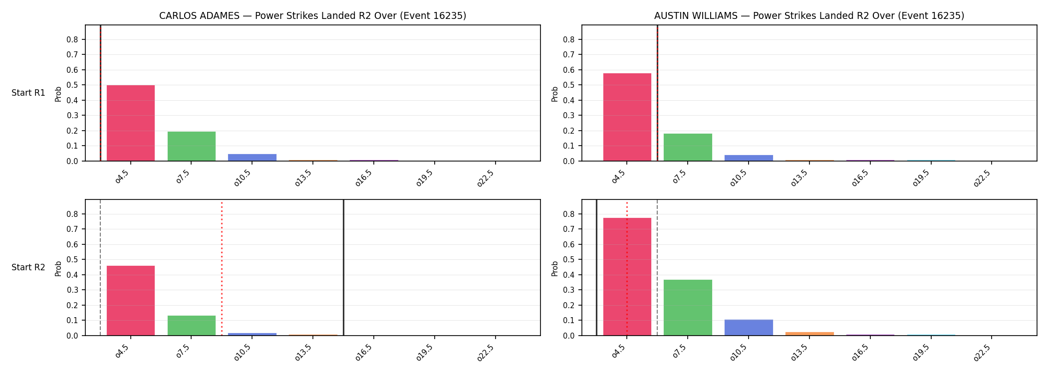 Round: Power Strikes Landed — round 2 — snapshots — Dev