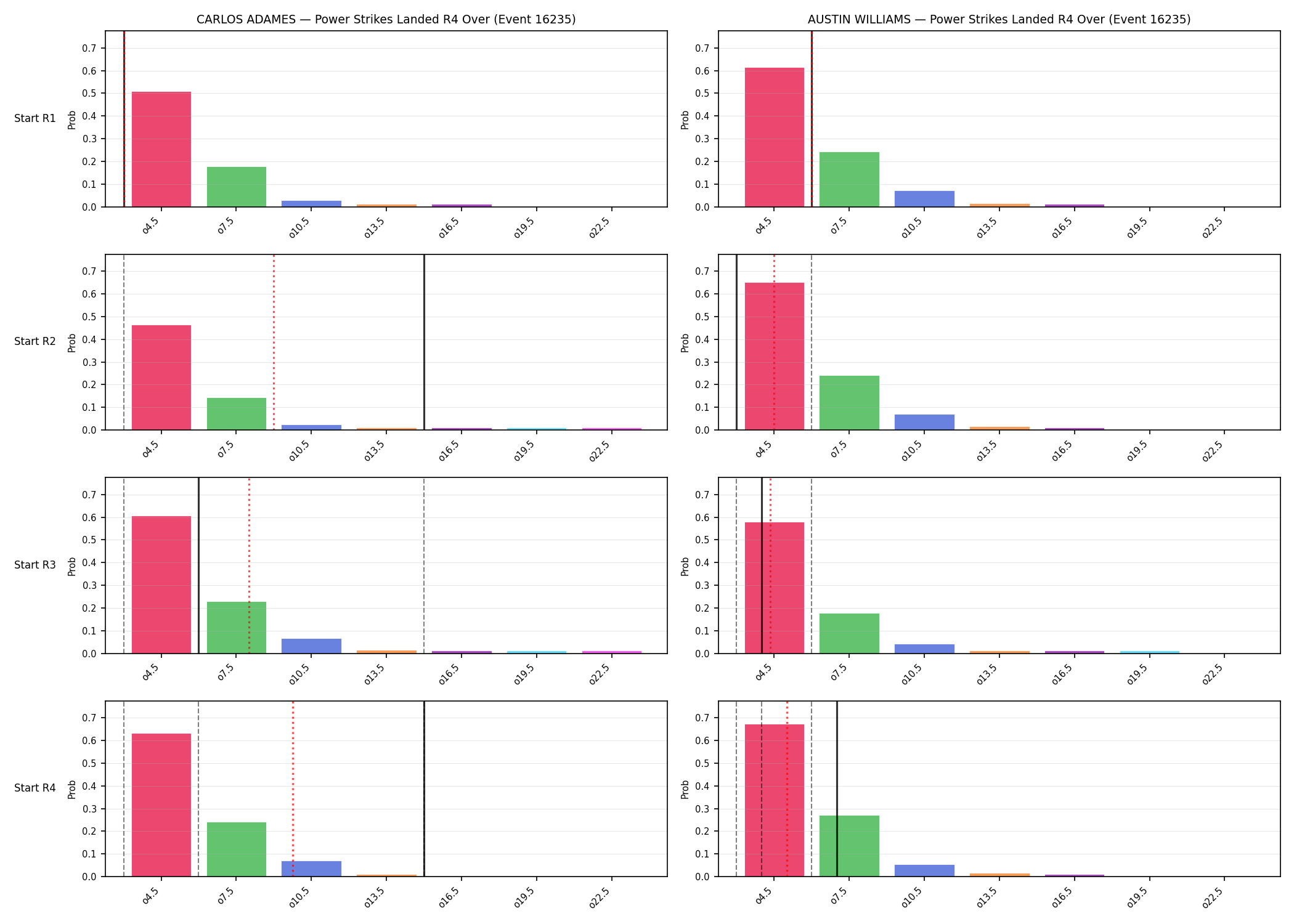 Round: Power Strikes Landed — round 4 — snapshots — Dev