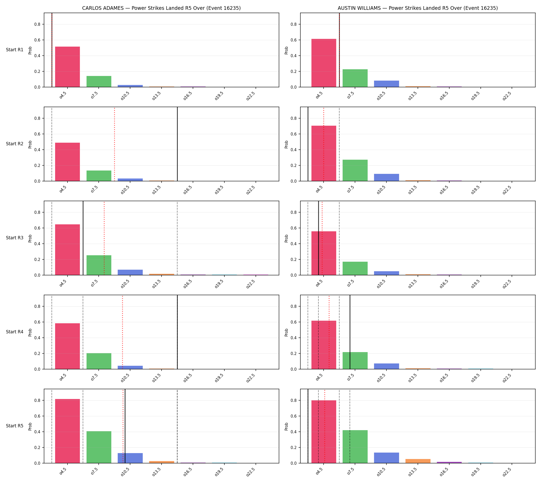Round: Power Strikes Landed — round 5 — snapshots — Dev