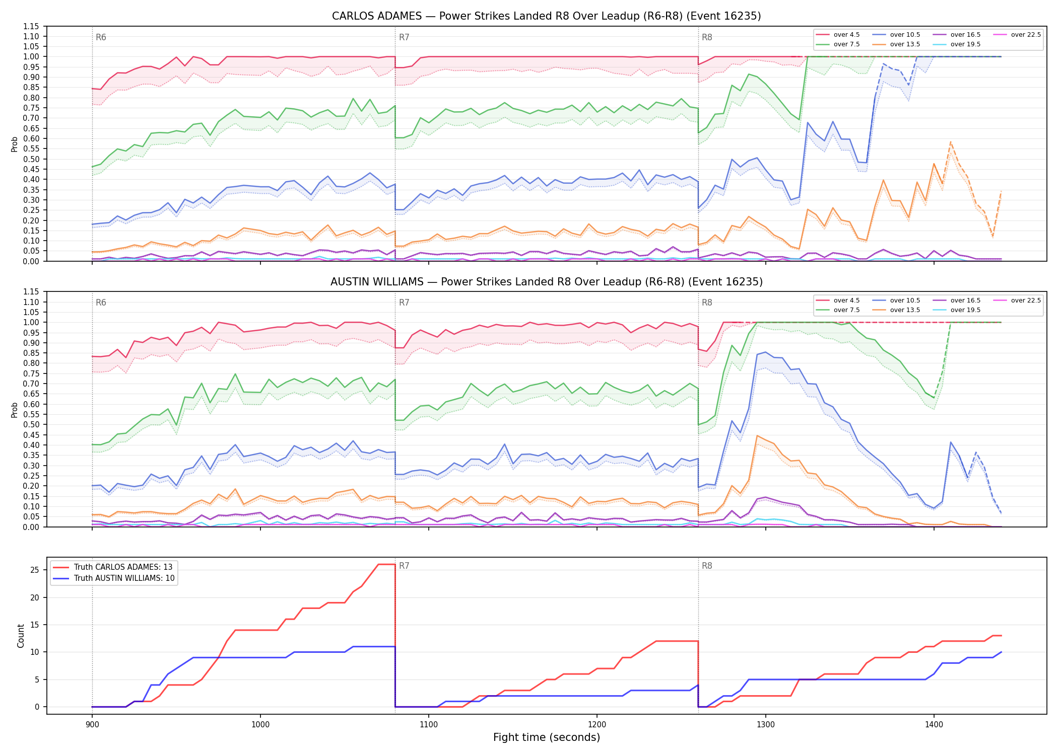 Round: Power Strikes Landed — round 8 — leadup — Dev