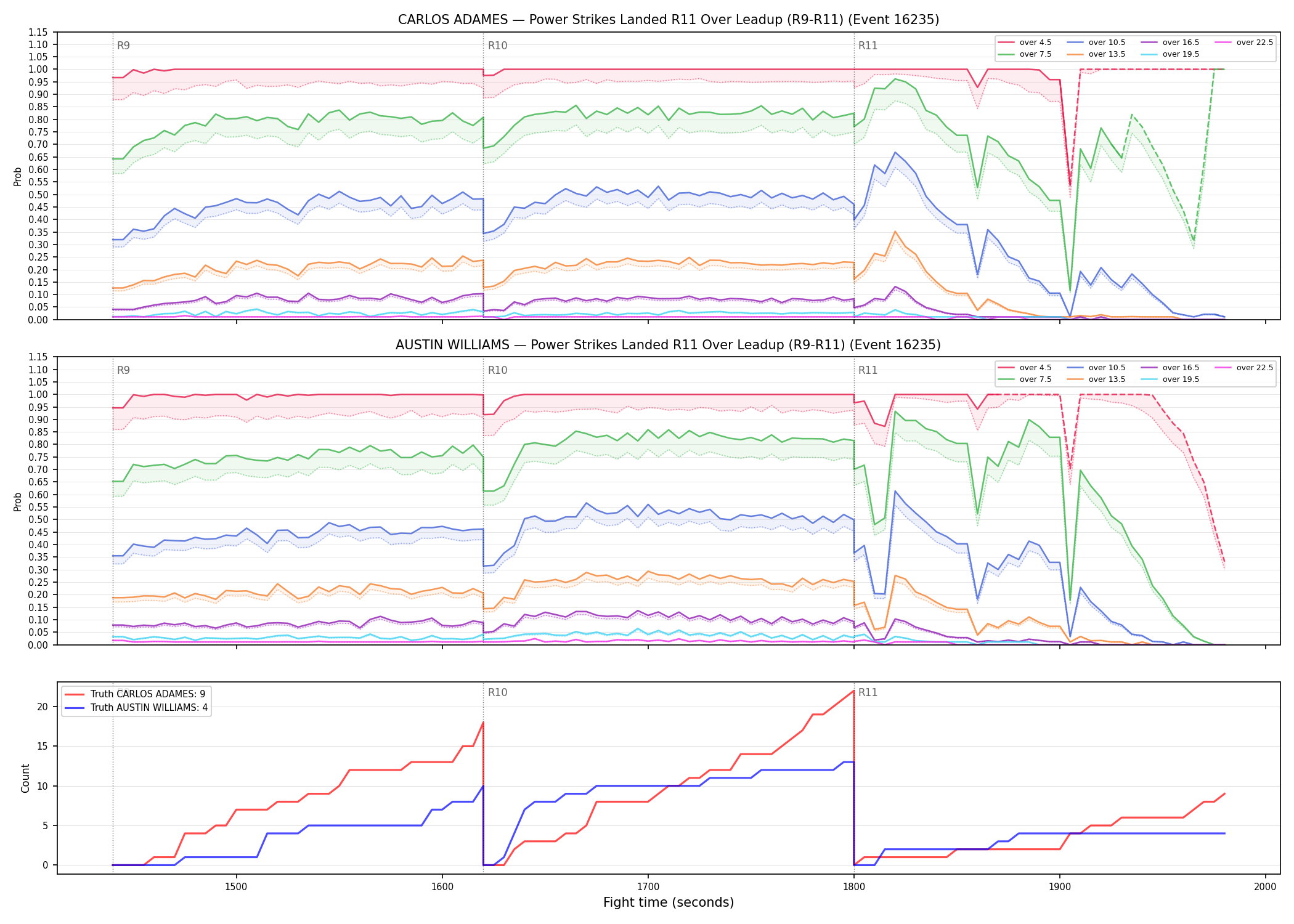 Round: Power Strikes Landed — round 11 — leadup — Dev