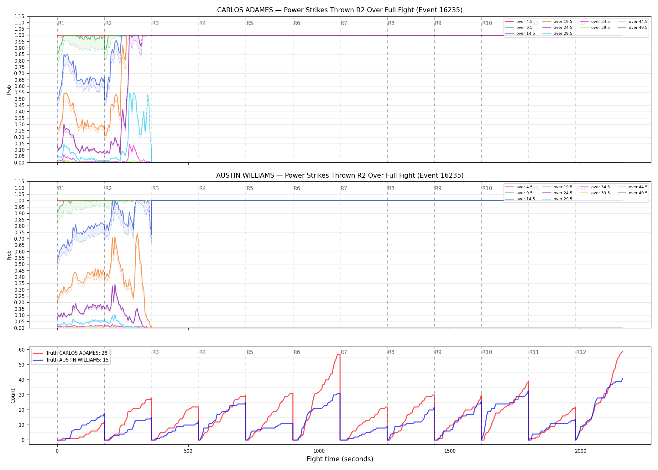 Round: Power Strikes Thrown — round 2 — fight view — Dev
