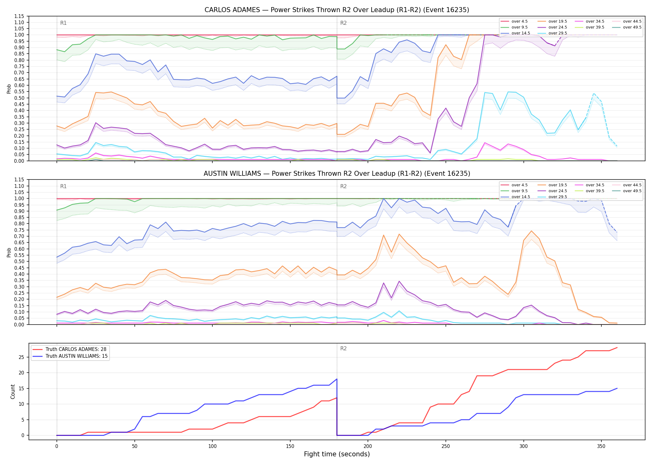Round: Power Strikes Thrown — round 2 — leadup — Dev