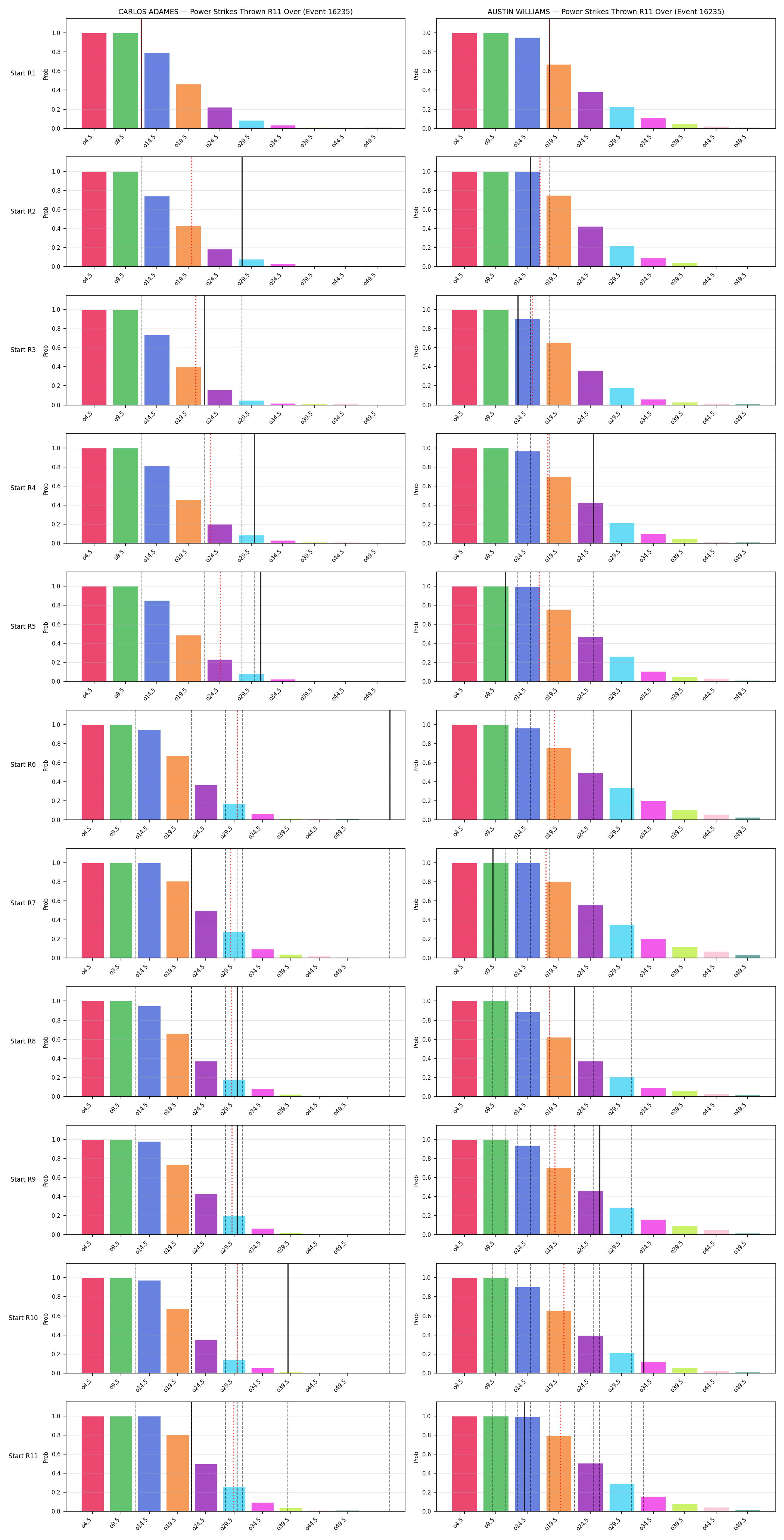 Round: Power Strikes Thrown — round 11 — snapshots — Dev