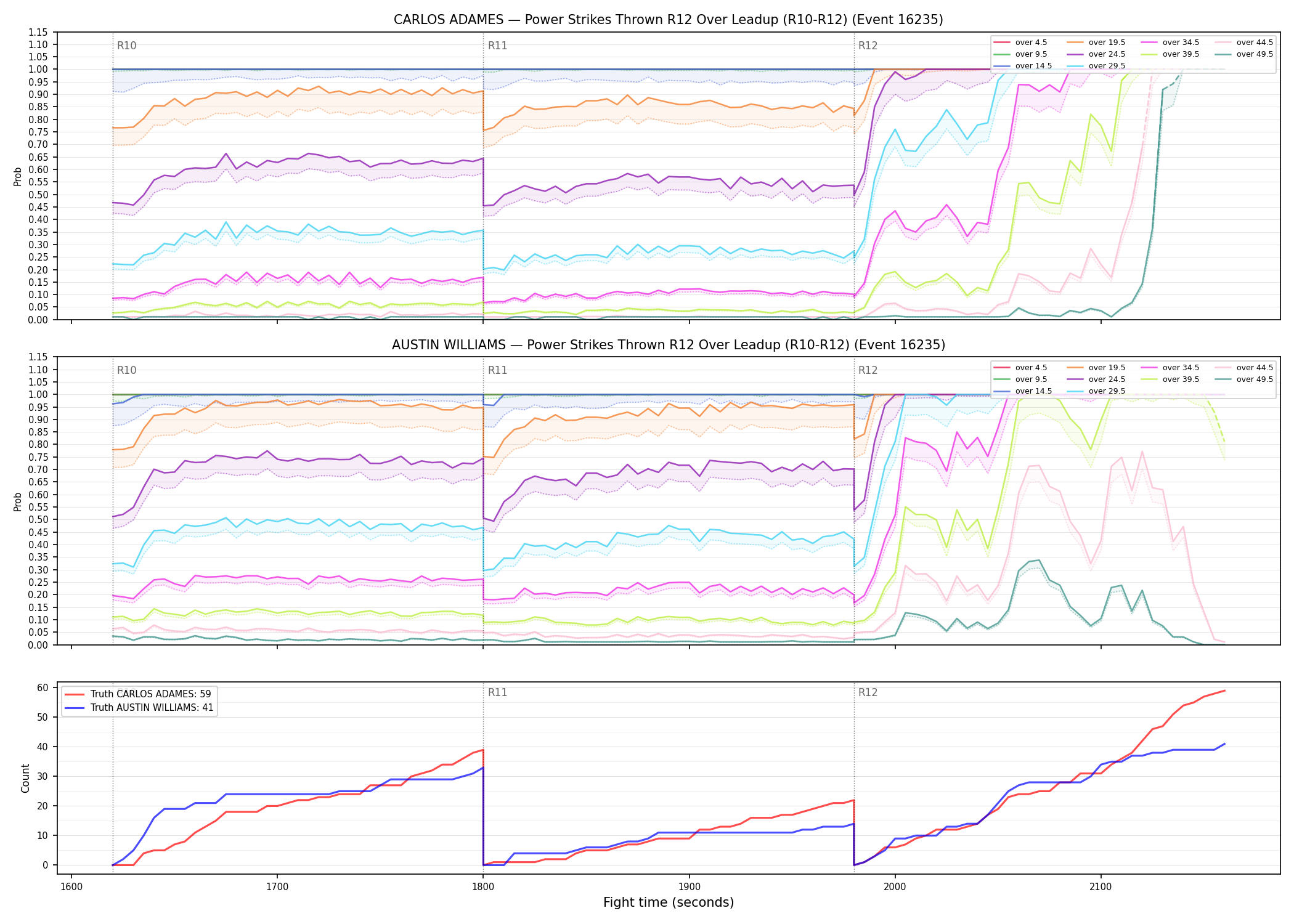 Round: Power Strikes Thrown — round 12 — leadup — Dev