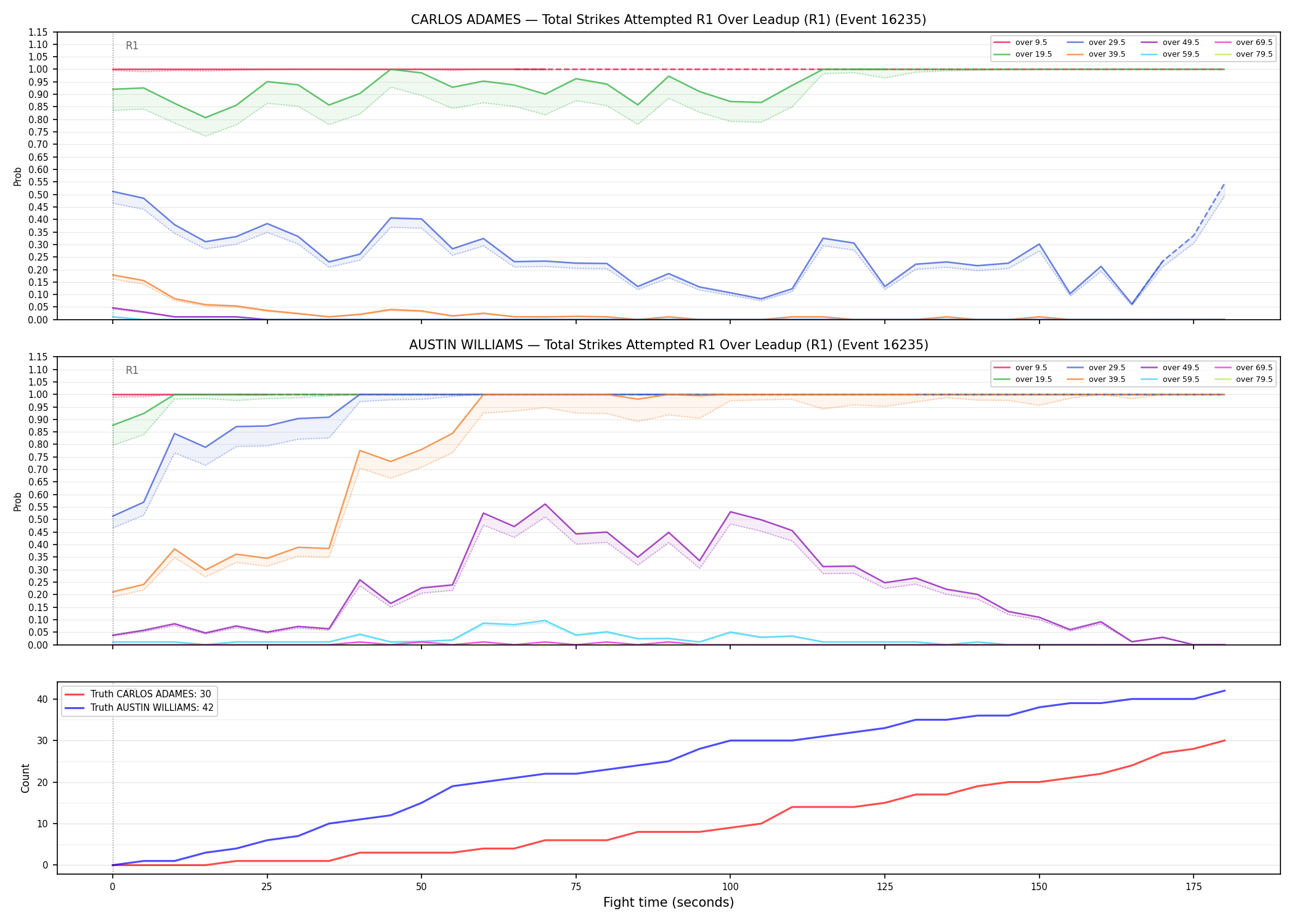 Round: Total Strikes Attempted — round 1 — leadup — Dev