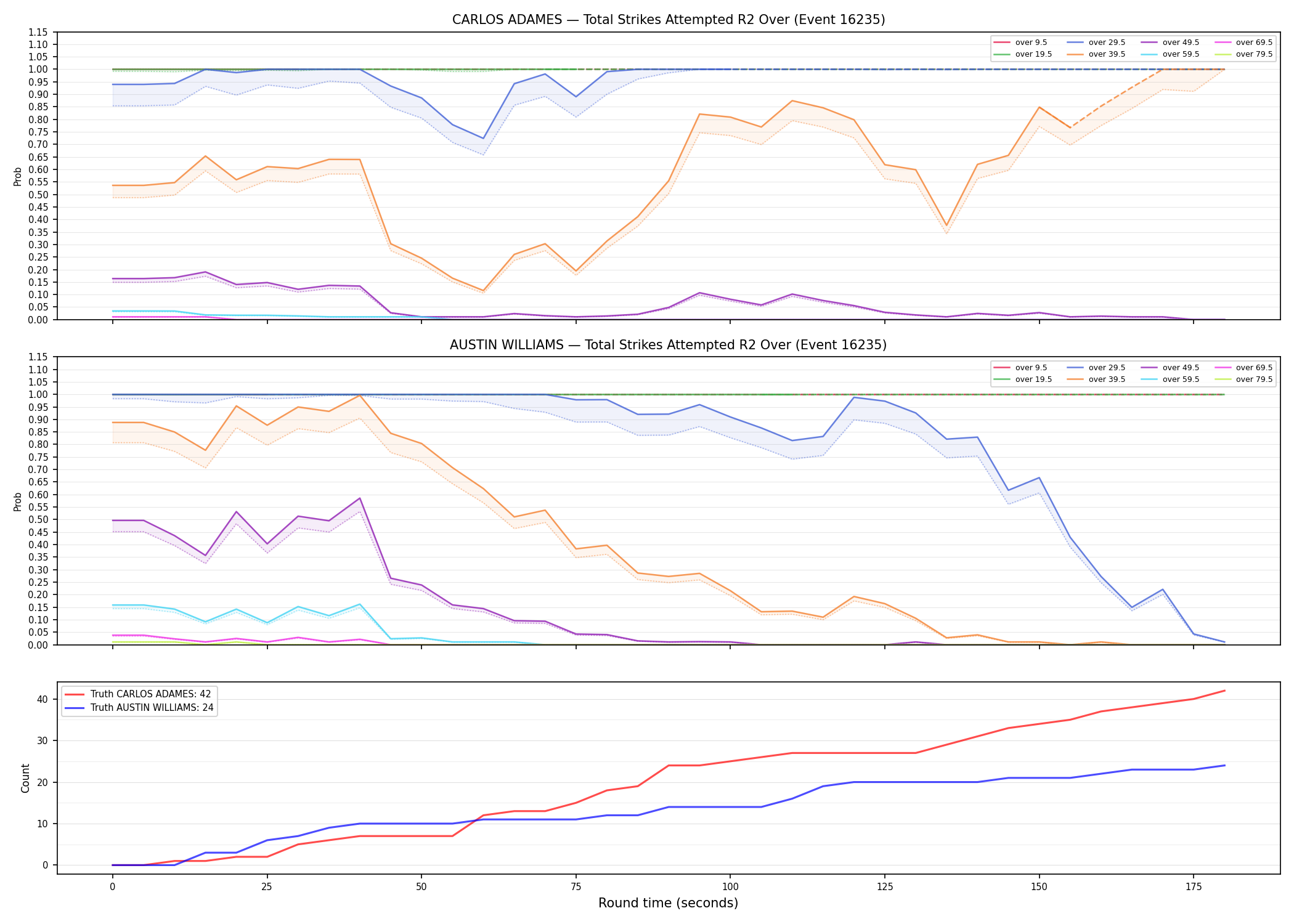 Round: Total Strikes Attempted — round 2 — Dev
