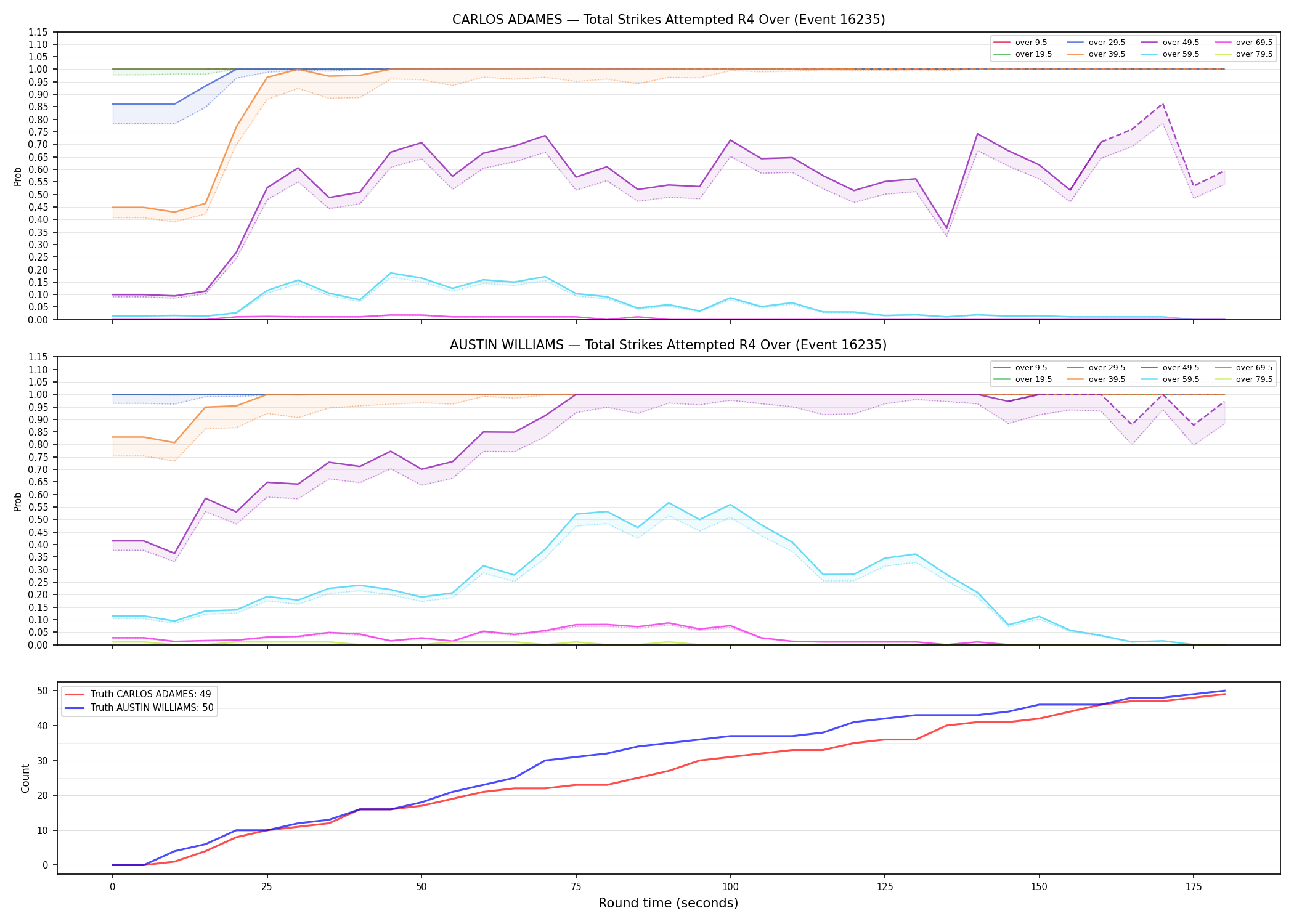 Round: Total Strikes Attempted — round 4 — Dev