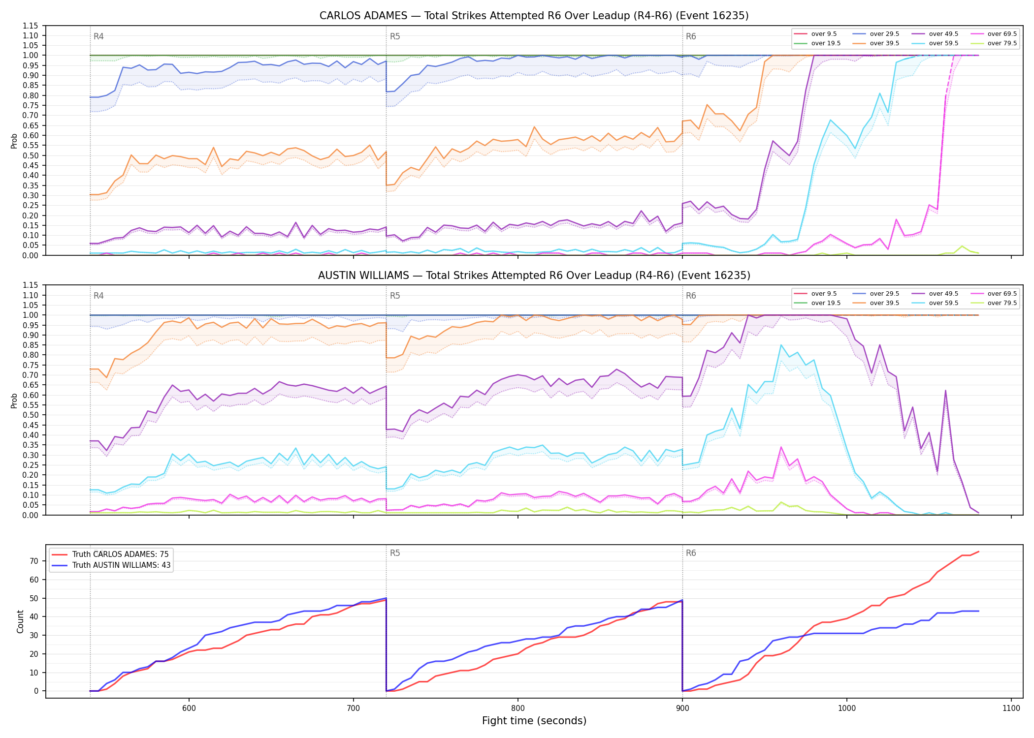 Round: Total Strikes Attempted — round 6 — leadup — Dev