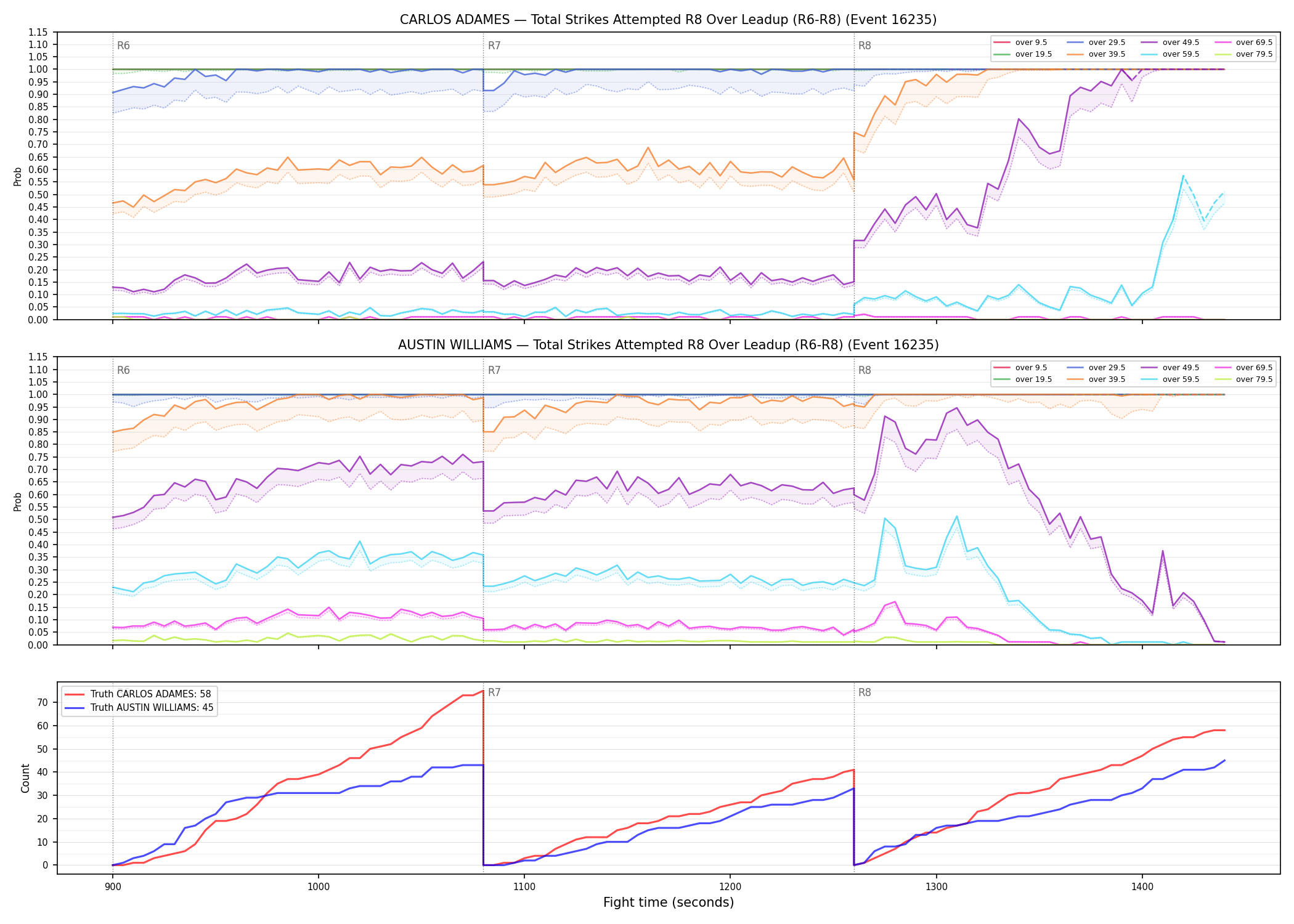 Round: Total Strikes Attempted — round 8 — leadup — Dev