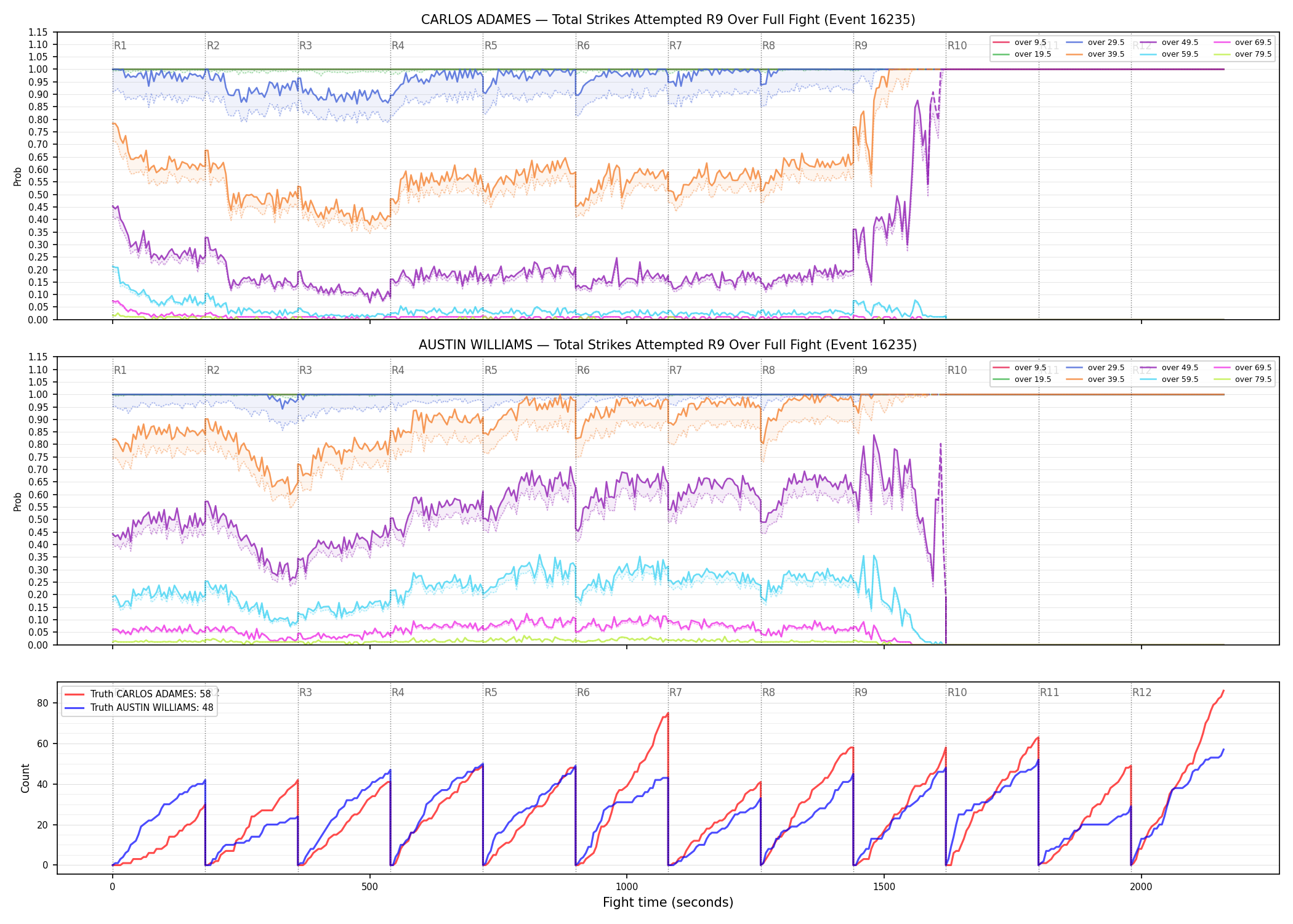 Round: Total Strikes Attempted — round 9 — fight view — Dev