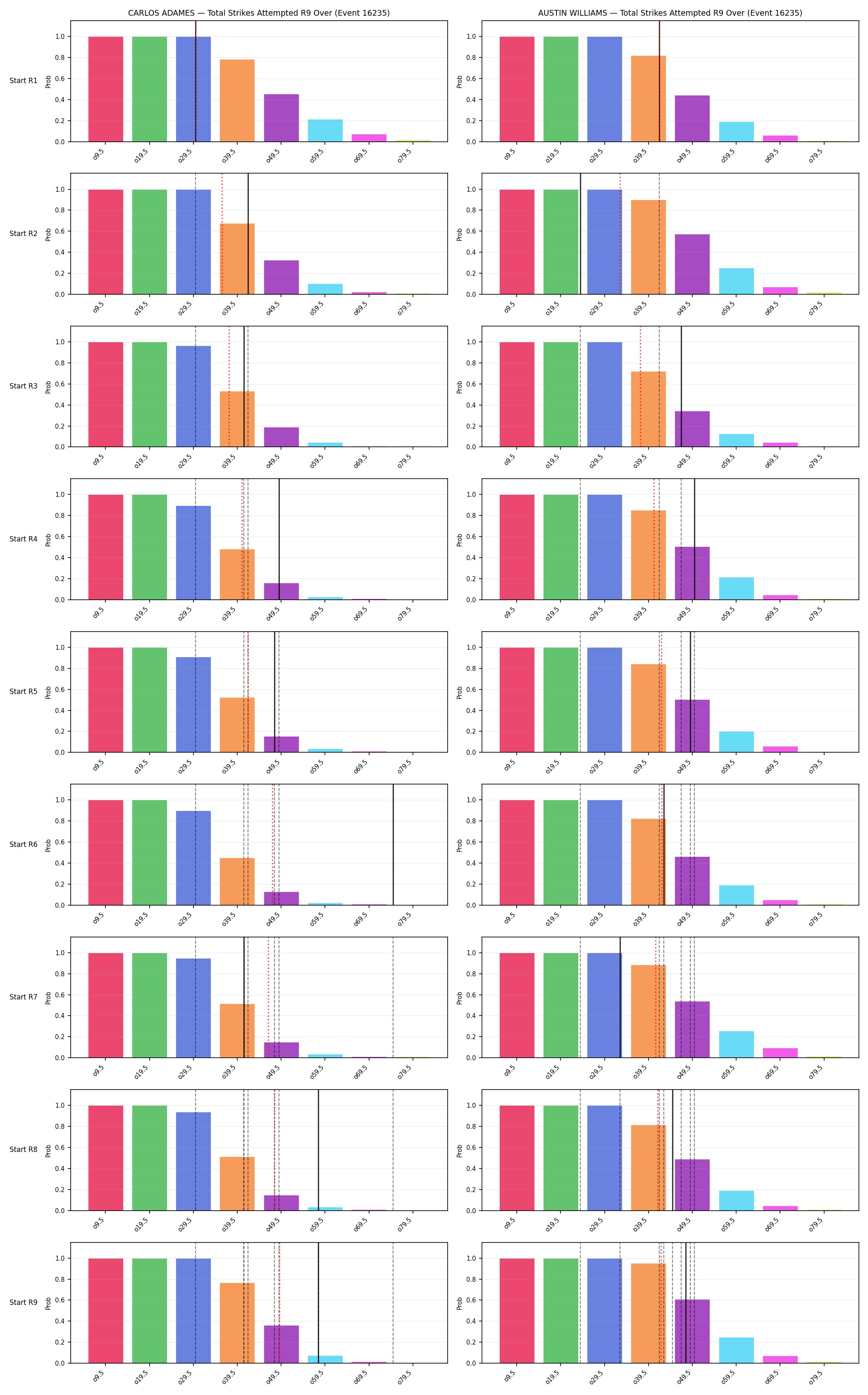 Round: Total Strikes Attempted — round 9 — snapshots — Dev