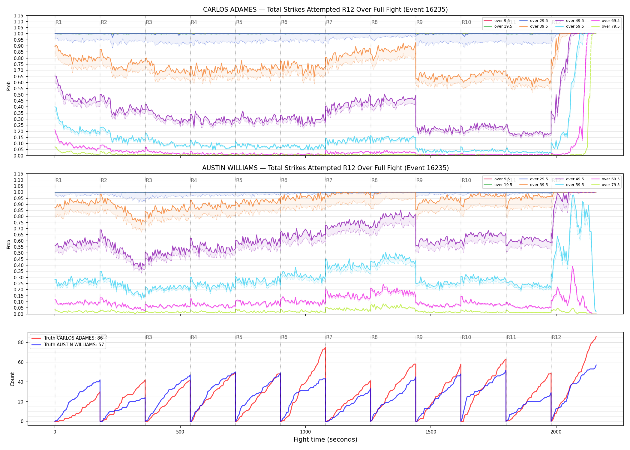 Round: Total Strikes Attempted — round 12 — fight view — Dev