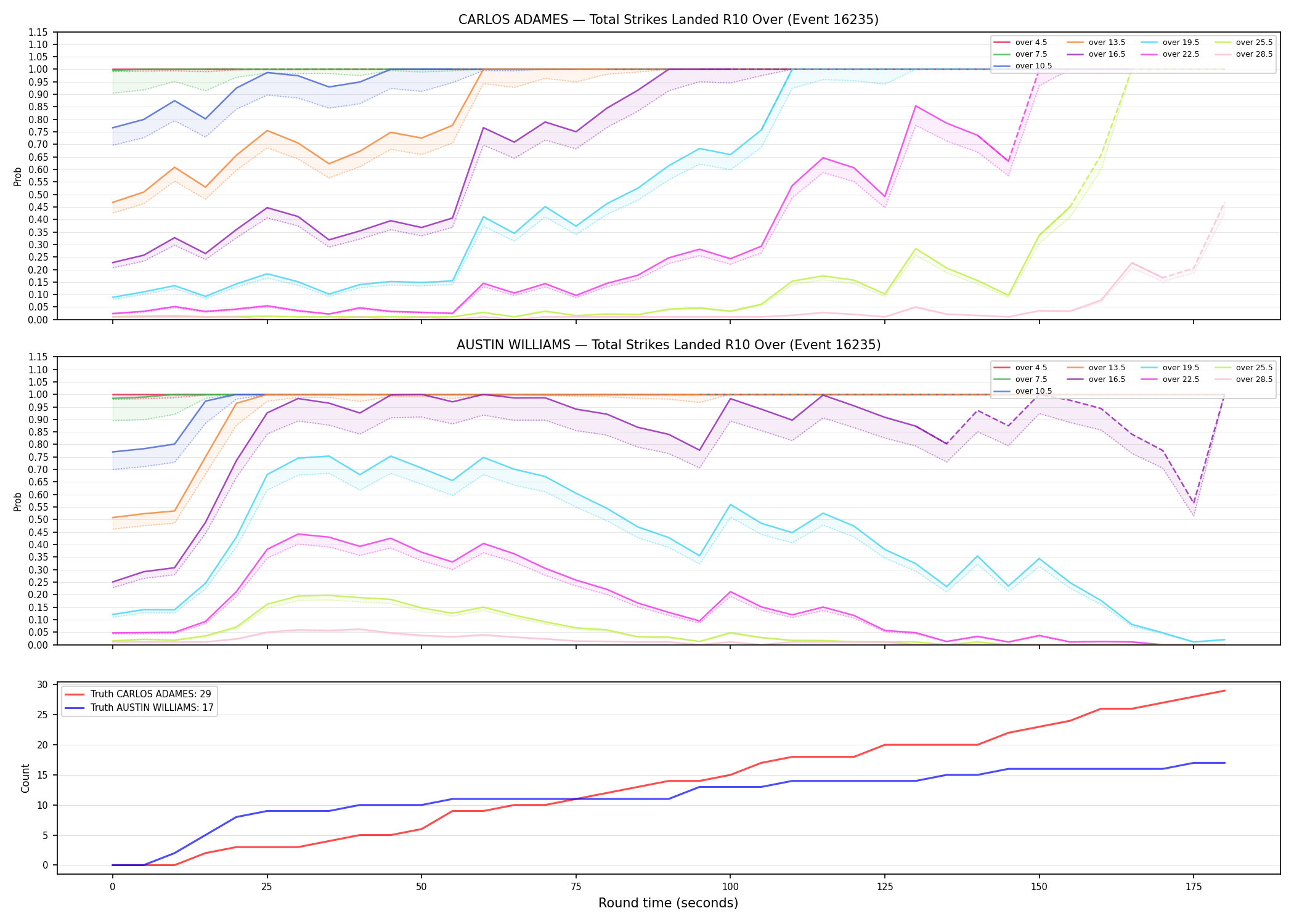 Round: Total Strikes Landed — round 10 — Dev