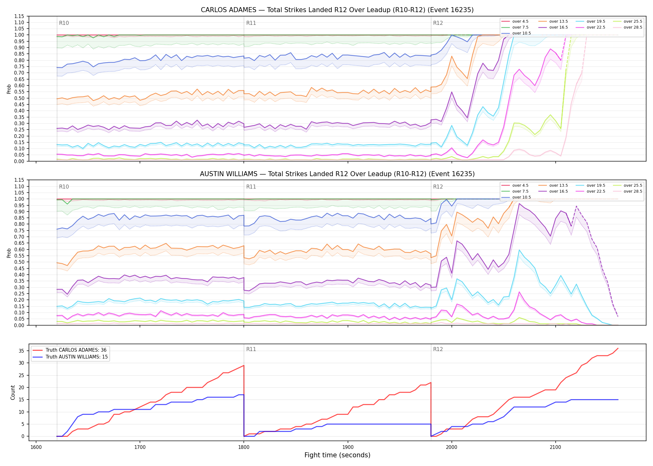 Round: Total Strikes Landed — round 12 — leadup — Dev