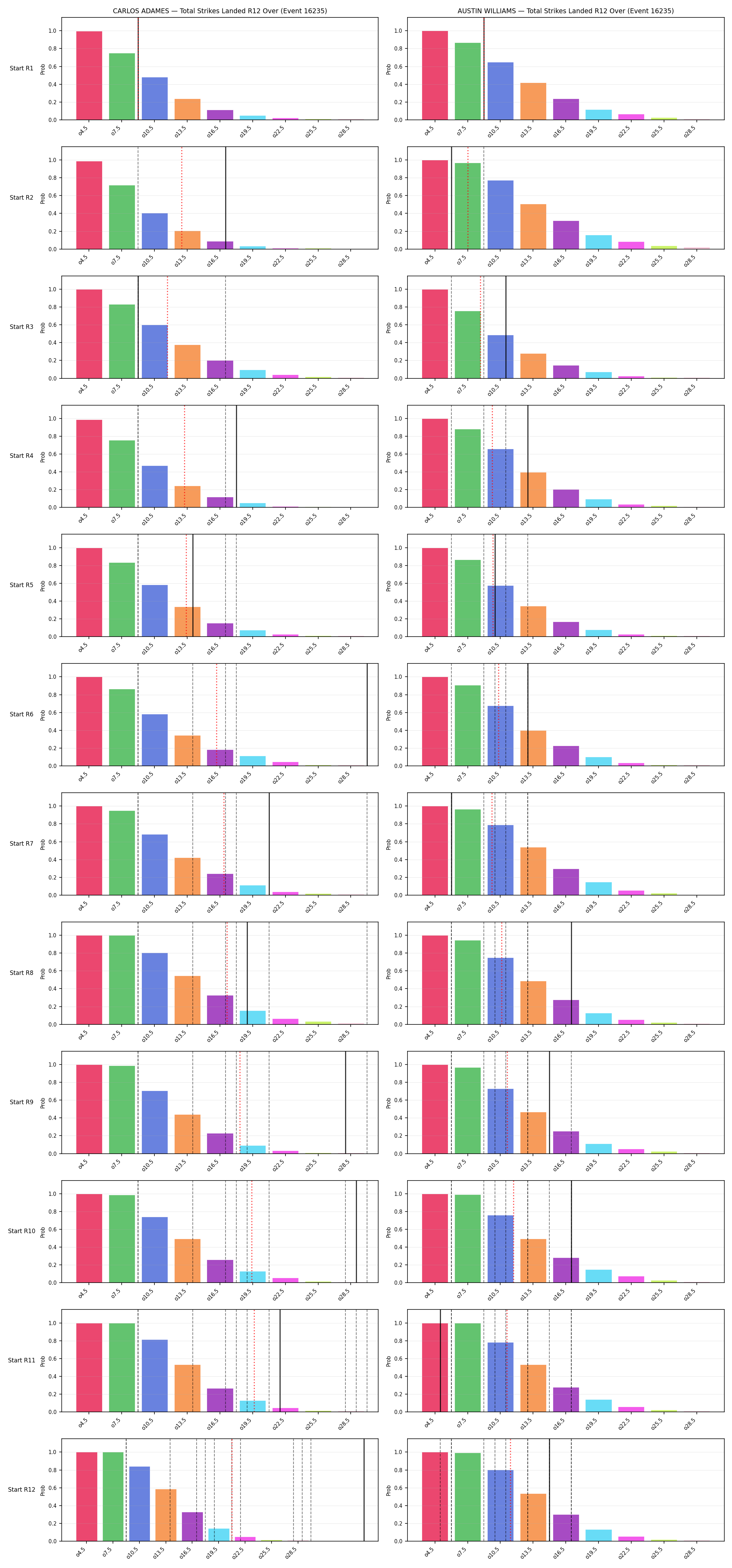 Round: Total Strikes Landed — round 12 — snapshots — Dev