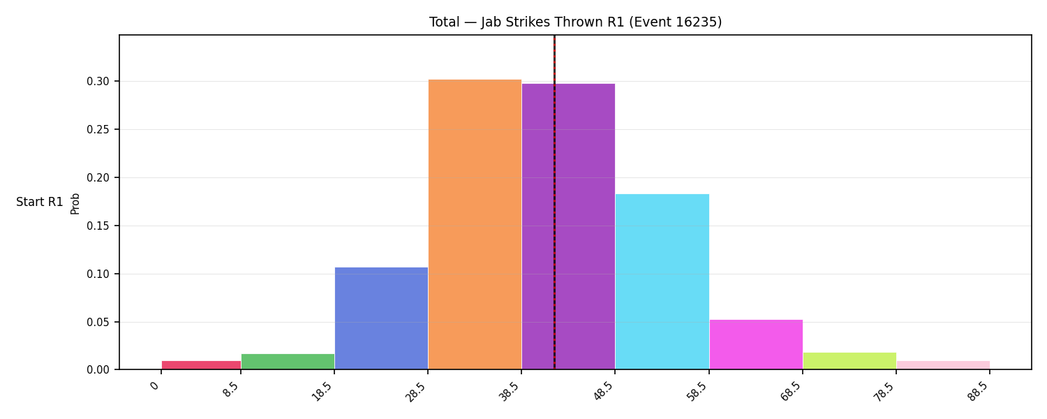 Stats/Round/Total Bins/Jab Strikes Thrown/Round 01/16235 Round 01 Snapshots — Dev