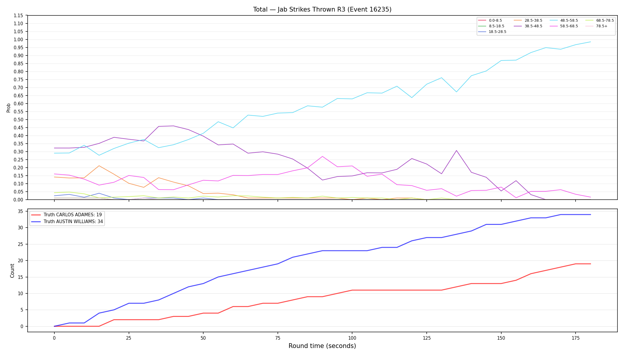 Stats/Round/Total Bins/Jab Strikes Thrown/Round 03/16235 Round 03 — Dev