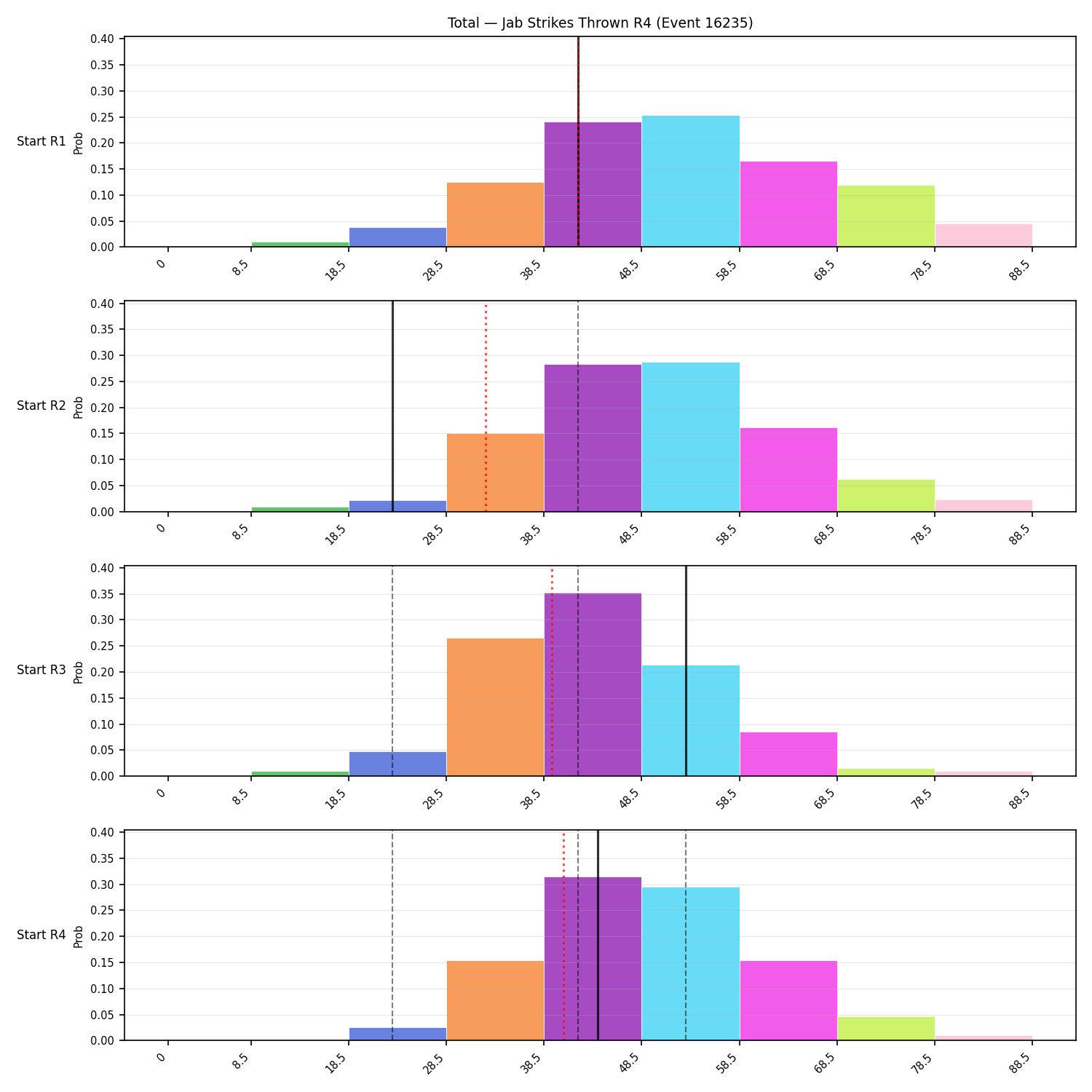 Stats/Round/Total Bins/Jab Strikes Thrown/Round 04/16235 Round 04 Snapshots — Dev