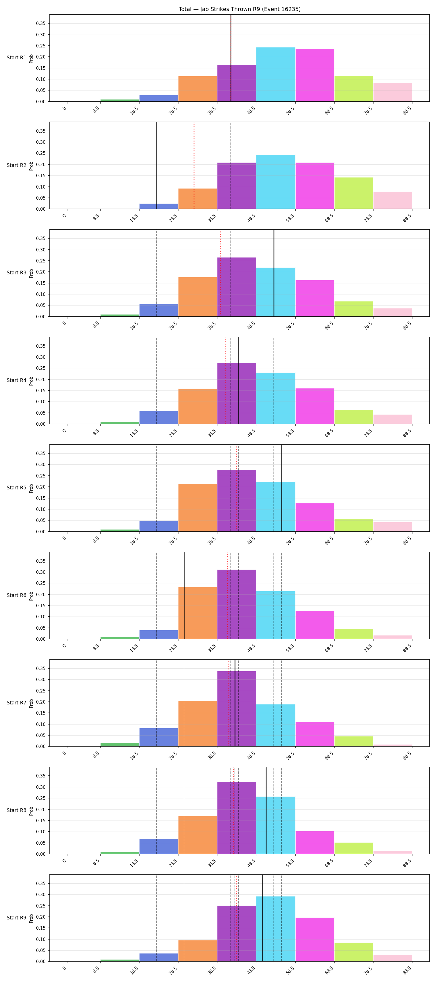 Stats/Round/Total Bins/Jab Strikes Thrown/Round 09/16235 Round 09 Snapshots — Dev