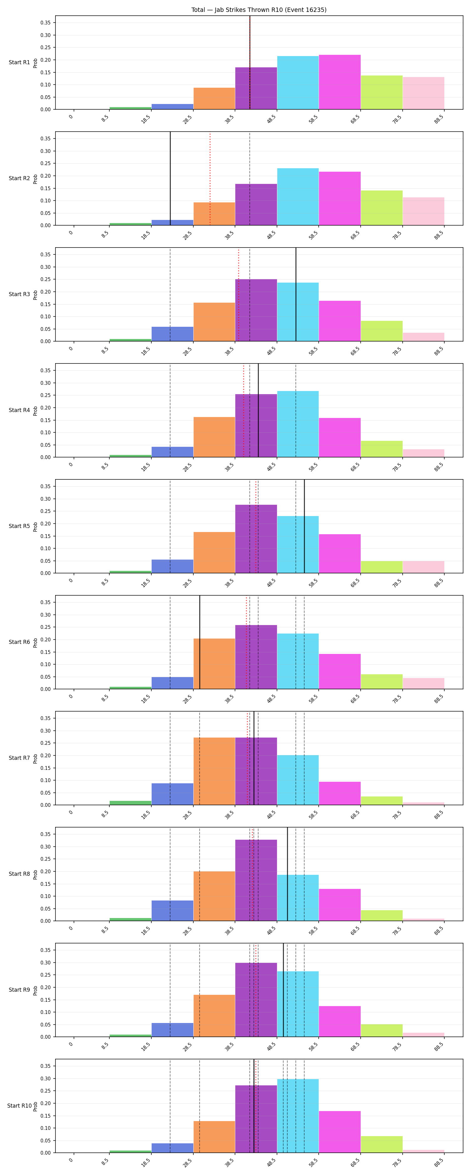 Stats/Round/Total Bins/Jab Strikes Thrown/Round 10/16235 Round 10 Snapshots — Dev