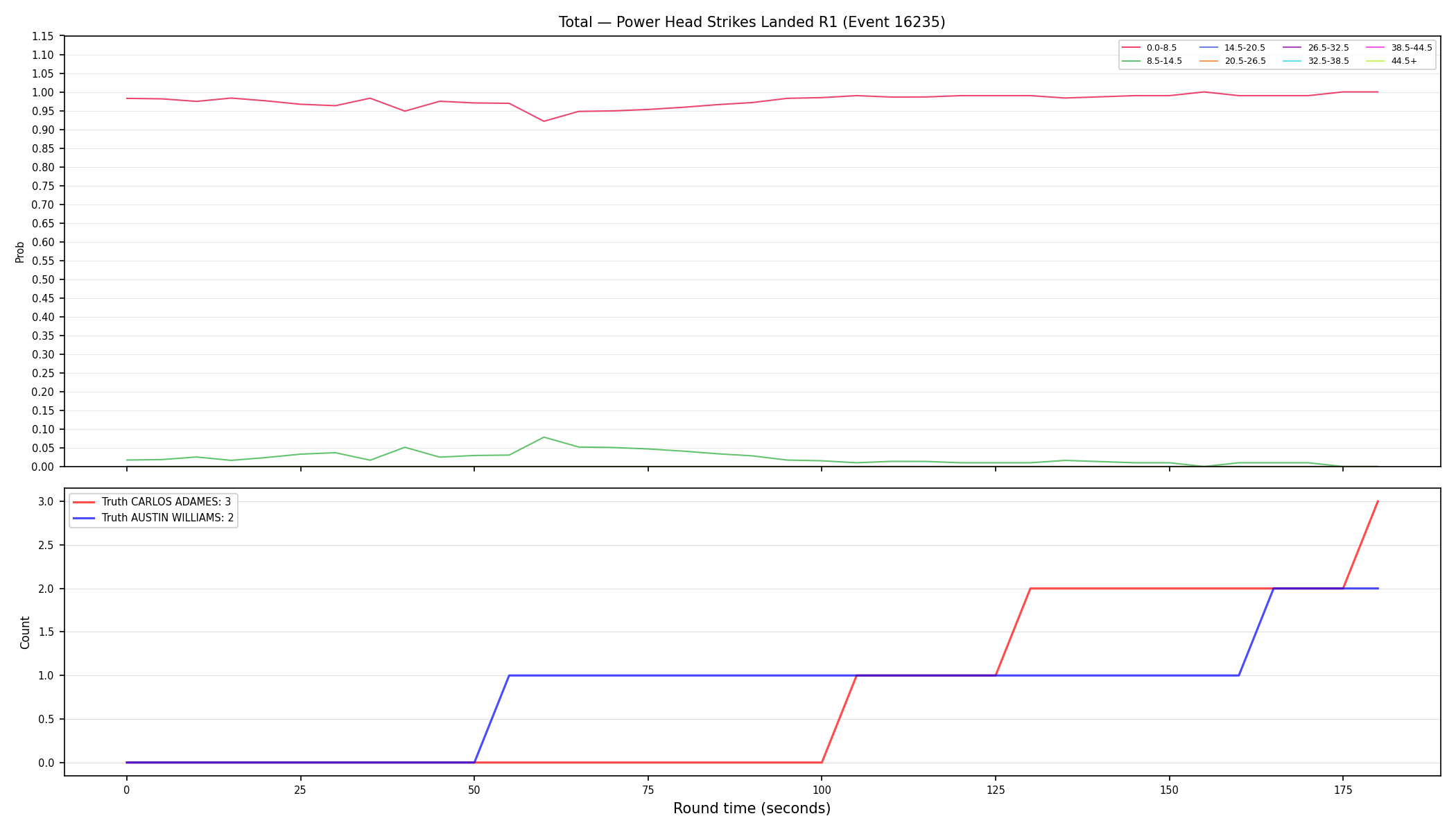 Stats/Round/Total Bins/Power Head Strikes Landed/Round 01/16235 Round 01 — Dev