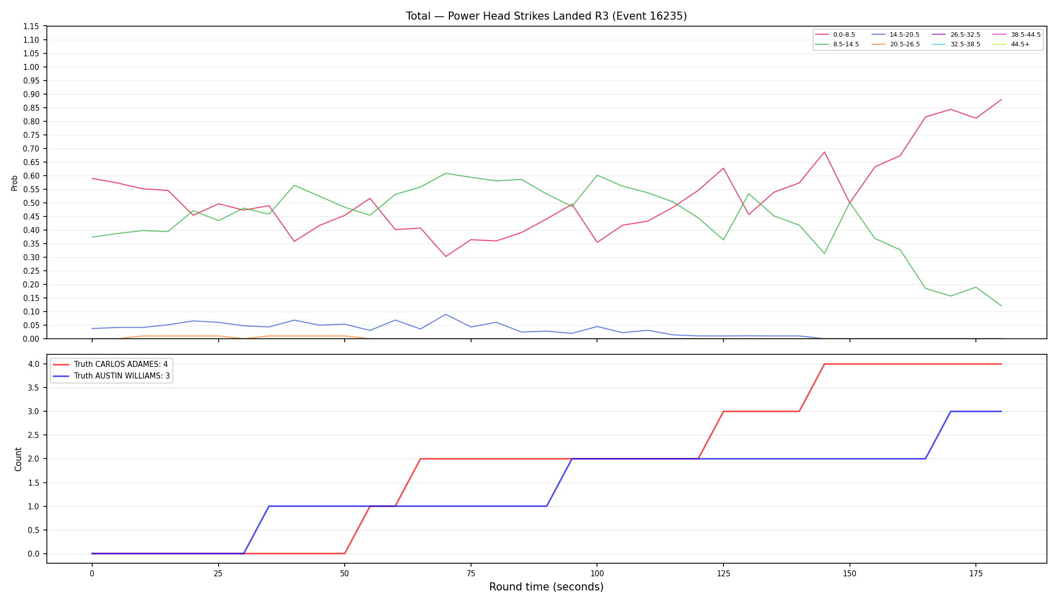 Stats/Round/Total Bins/Power Head Strikes Landed/Round 03/16235 Round 03 — Dev