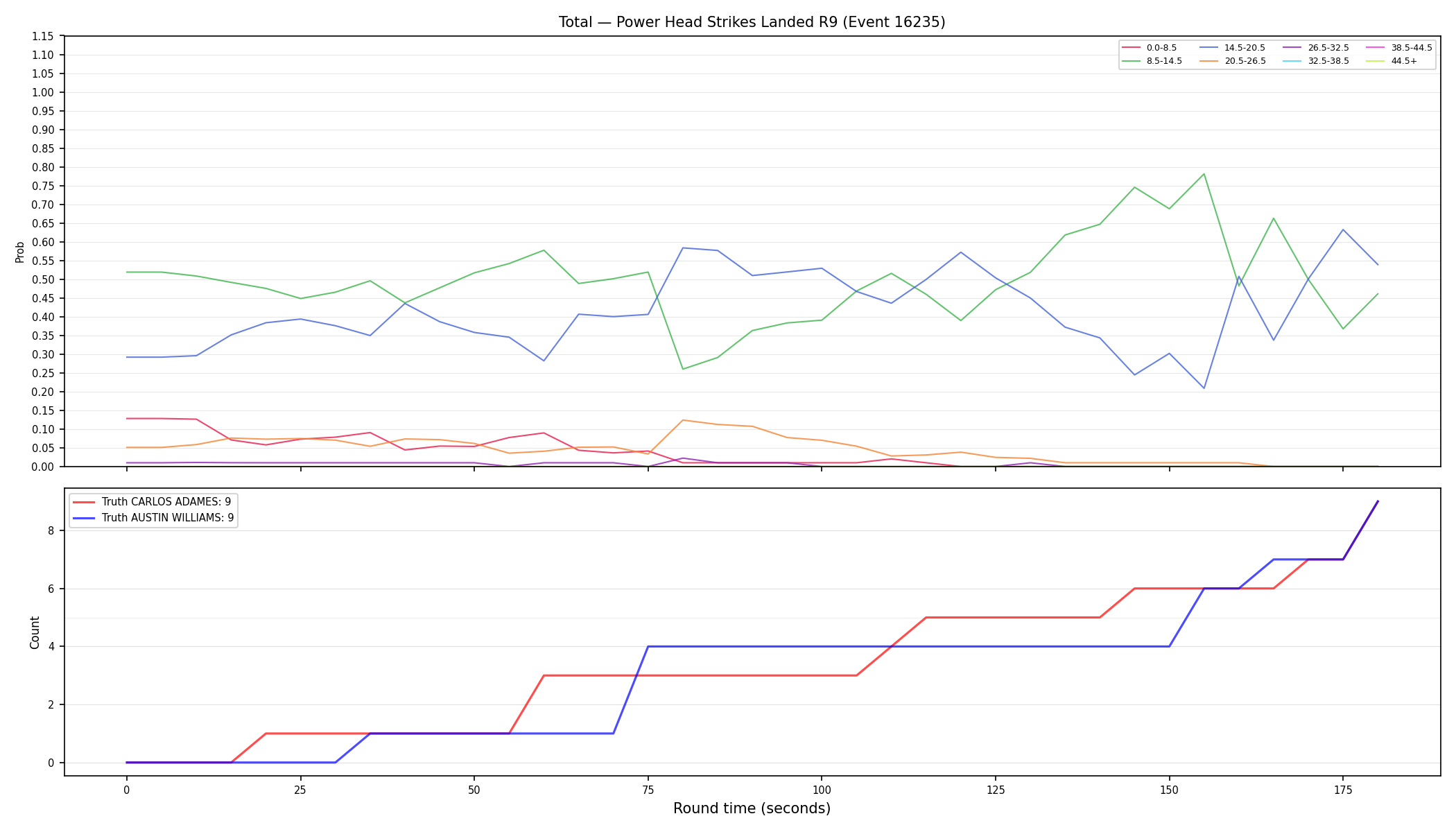 Stats/Round/Total Bins/Power Head Strikes Landed/Round 09/16235 Round 09 — Dev
