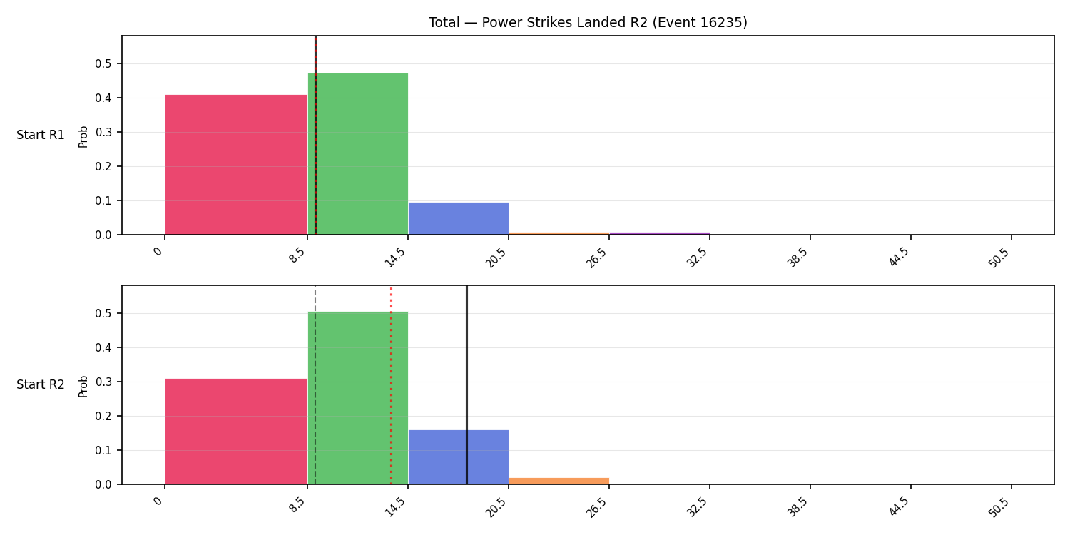 Stats/Round/Total Bins/Power Strikes Landed/Round 02/16235 Round 02 Snapshots — Dev