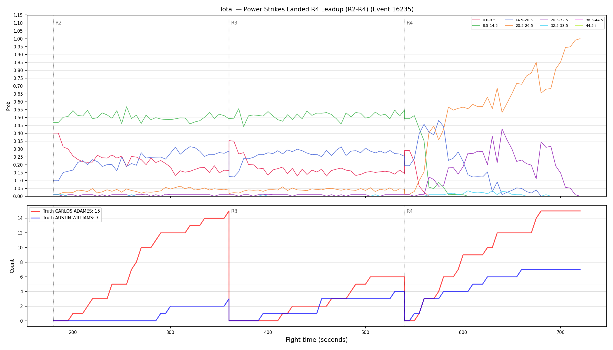 Stats/Round/Total Bins/Power Strikes Landed/Round 04/16235 Round 04 Leadup — Dev
