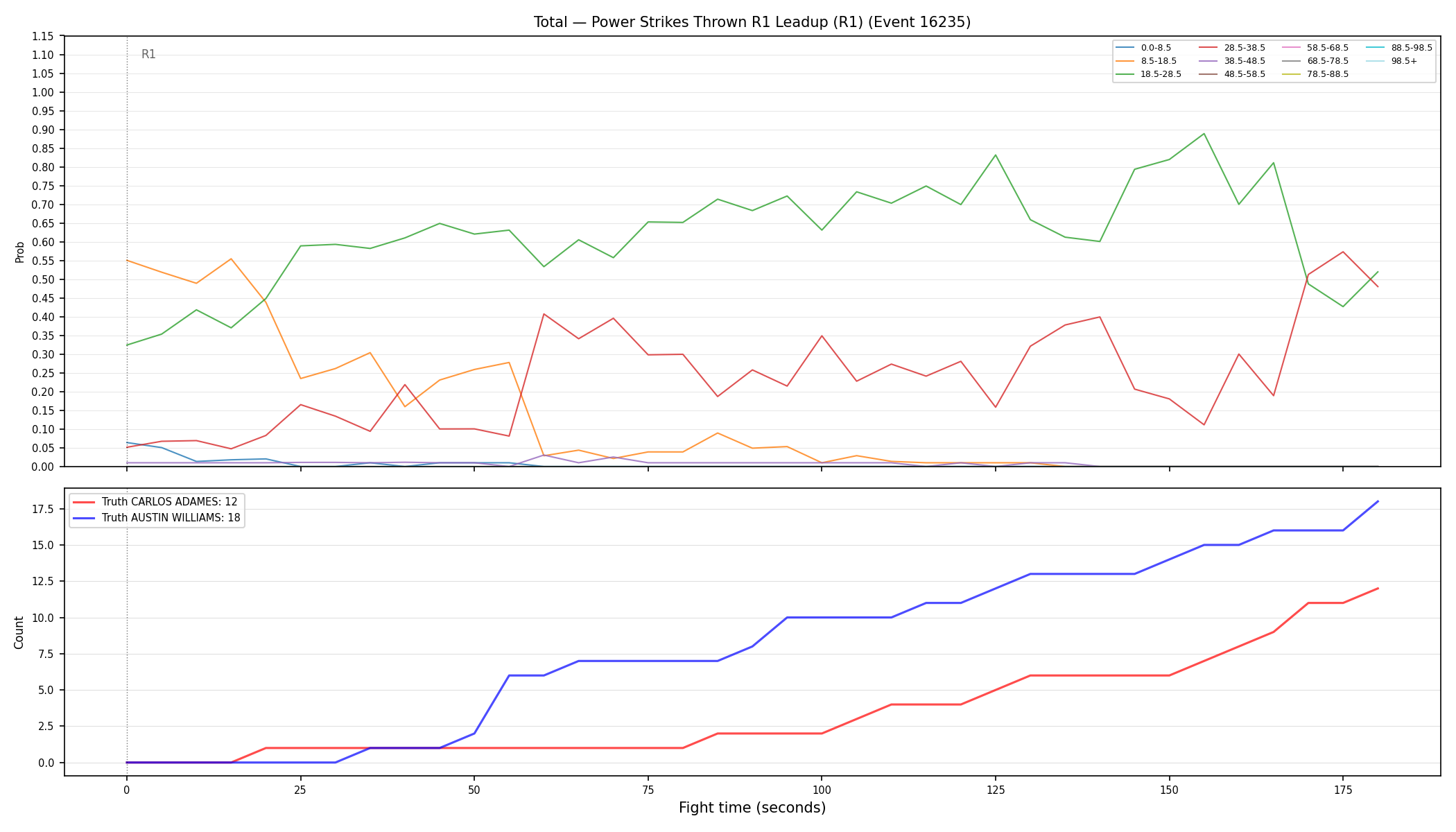 Stats/Round/Total Bins/Power Strikes Thrown/Round 01/16235 Round 01 Leadup — Dev