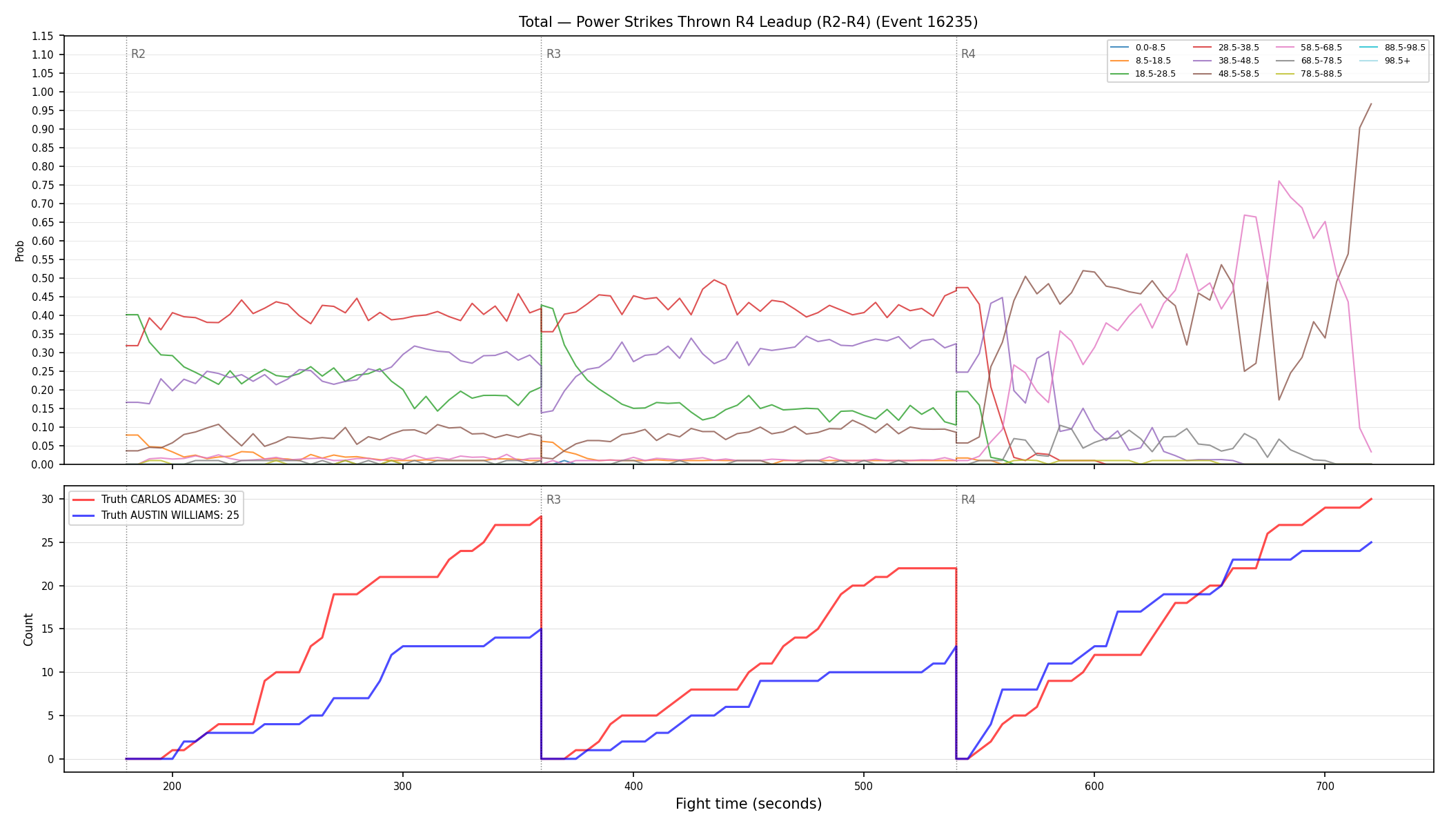 Stats/Round/Total Bins/Power Strikes Thrown/Round 04/16235 Round 04 Leadup — Dev
