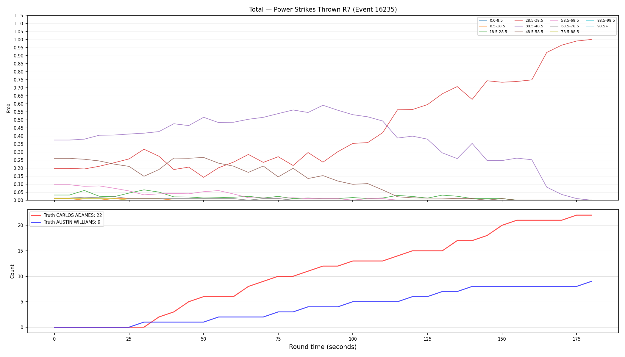 Stats/Round/Total Bins/Power Strikes Thrown/Round 07/16235 Round 07 — Dev