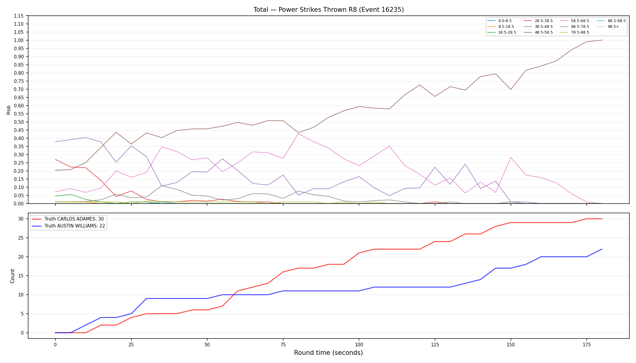 Stats/Round/Total Bins/Power Strikes Thrown/Round 08/16235 Round 08 — Dev