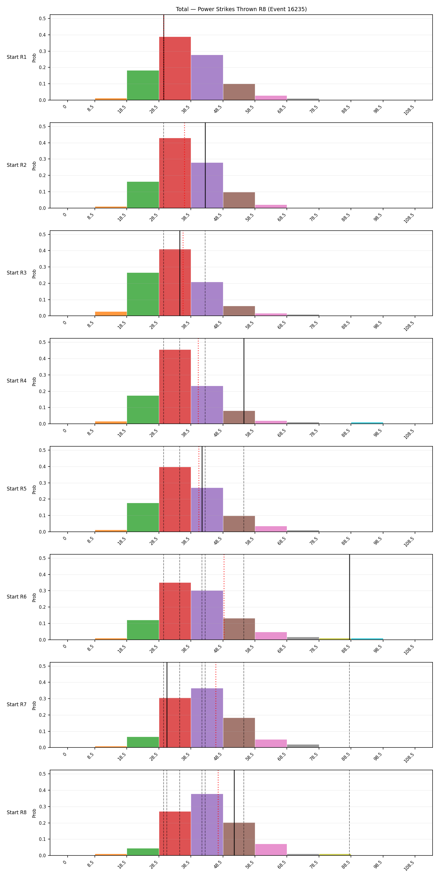 Stats/Round/Total Bins/Power Strikes Thrown/Round 08/16235 Round 08 Snapshots — Dev