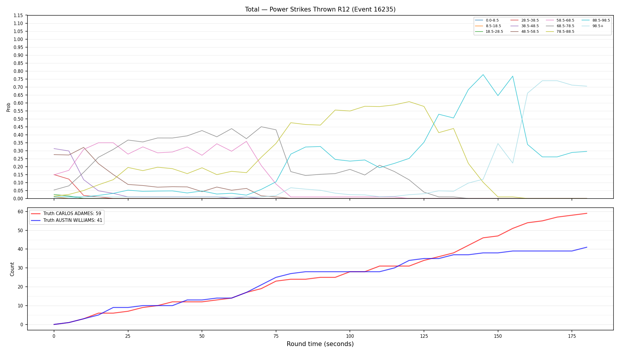 Stats/Round/Total Bins/Power Strikes Thrown/Round 12/16235 Round 12 — Dev