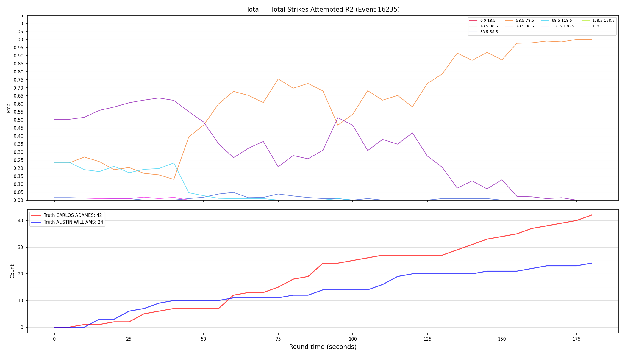 Stats/Round/Total Bins/Total Strikes Attempted/Round 02/16235 Round 02 — Dev