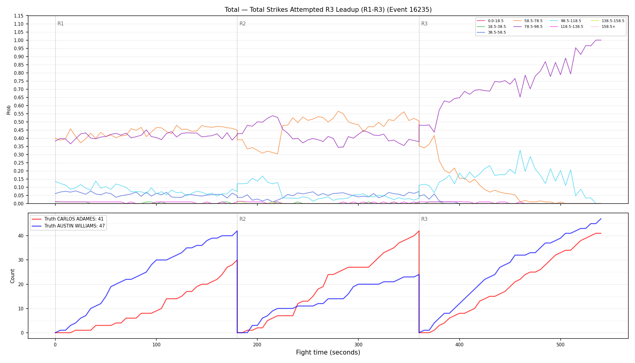 Stats/Round/Total Bins/Total Strikes Attempted/Round 03/16235 Round 03 Leadup — Dev