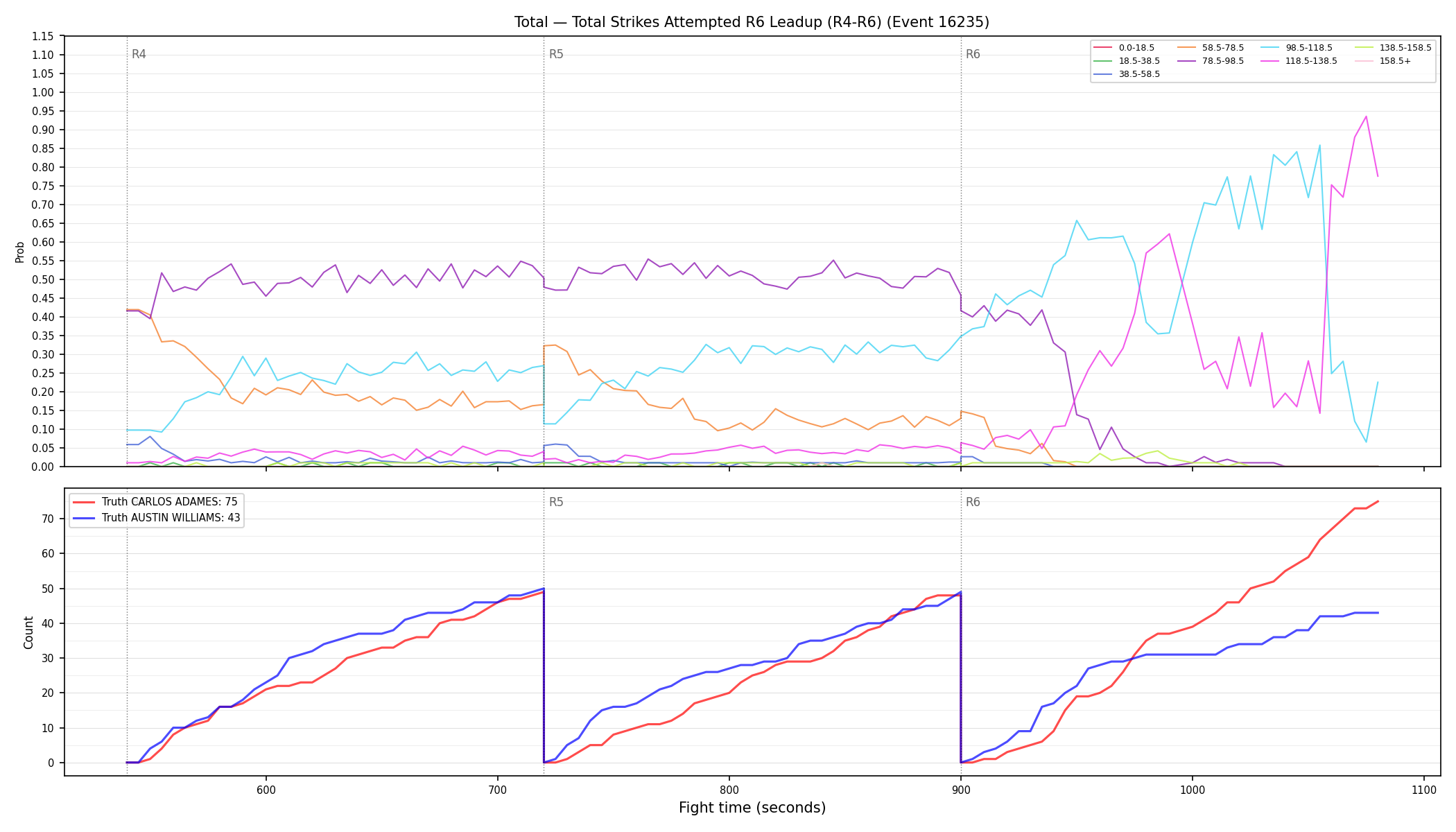 Stats/Round/Total Bins/Total Strikes Attempted/Round 06/16235 Round 06 Leadup — Dev