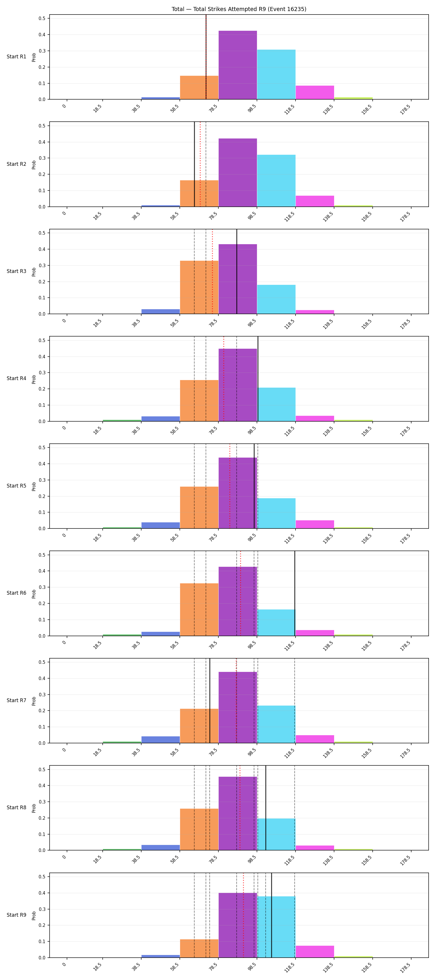 Stats/Round/Total Bins/Total Strikes Attempted/Round 09/16235 Round 09 Snapshots — Dev