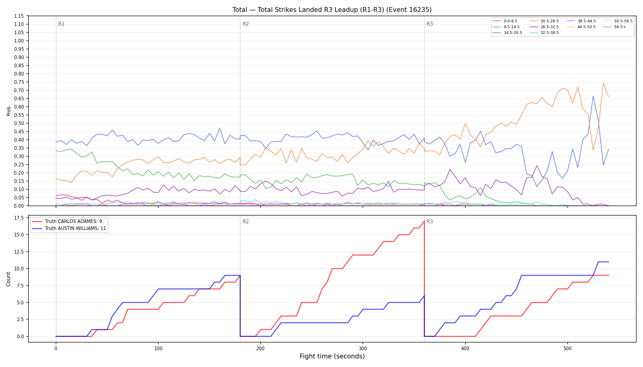 Stats/Round/Total Bins/Total Strikes Landed/Round 03/16235 Round 03 Leadup — Dev
