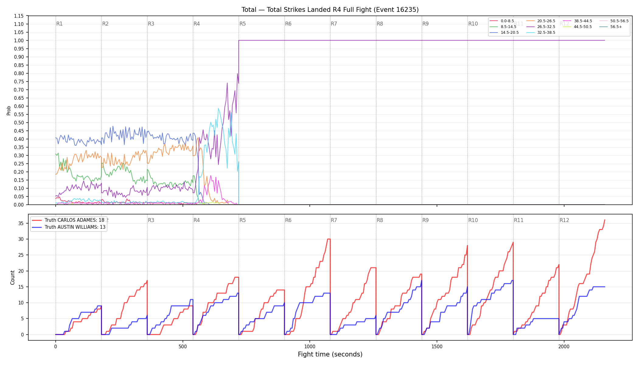 Stats/Round/Total Bins/Total Strikes Landed/Round 04/16235 Round 04 Fight — Dev