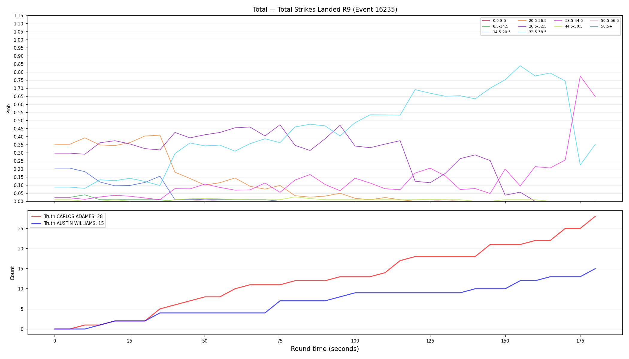 Stats/Round/Total Bins/Total Strikes Landed/Round 09/16235 Round 09 — Dev