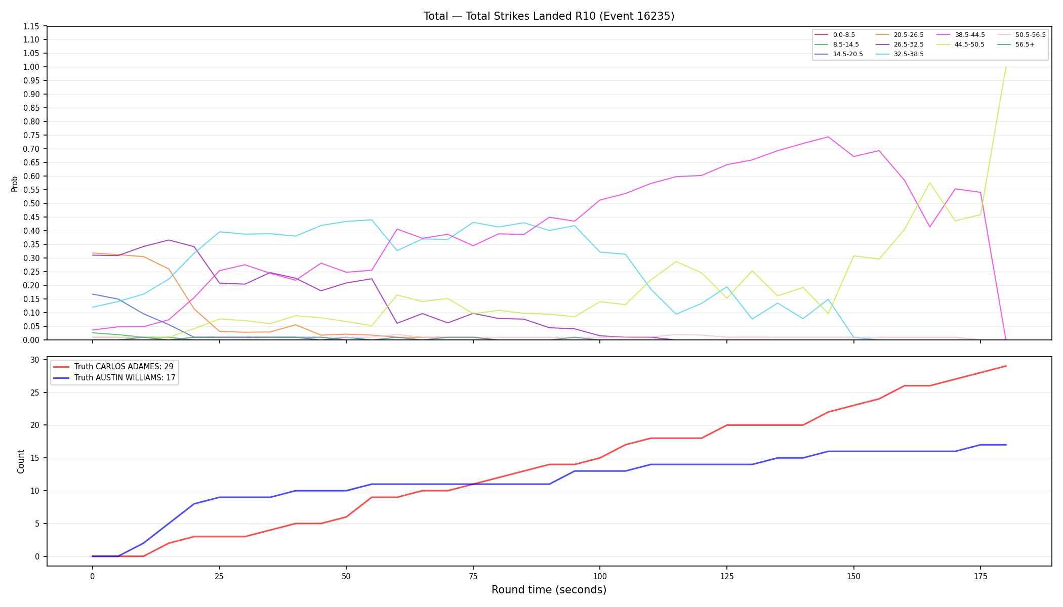 Stats/Round/Total Bins/Total Strikes Landed/Round 10/16235 Round 10 — Dev