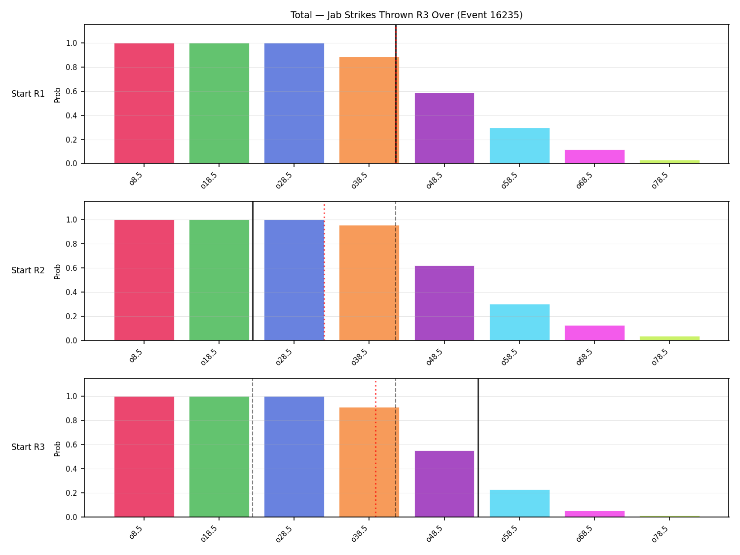 Stats/Round/Total Overs/Jab Strikes Thrown/Round 03/16235 Round 03 Over Snapshots — Dev