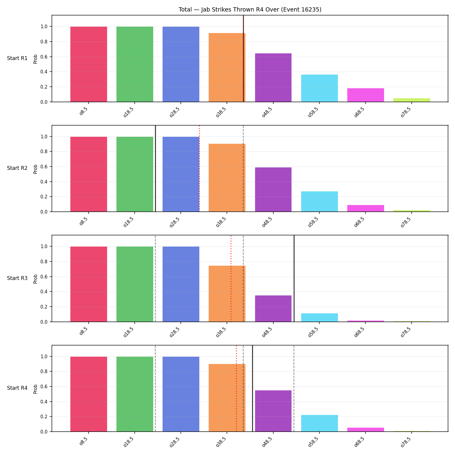 Stats/Round/Total Overs/Jab Strikes Thrown/Round 04/16235 Round 04 Over Snapshots — Dev